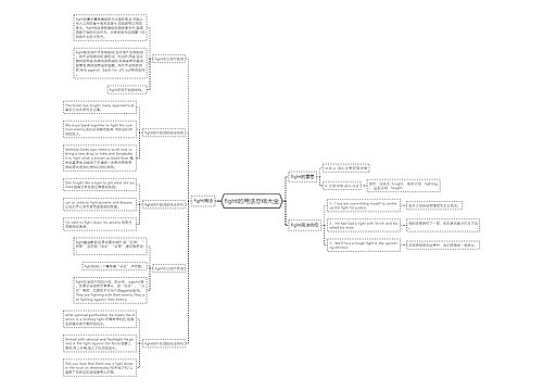 fight的用法总结大全