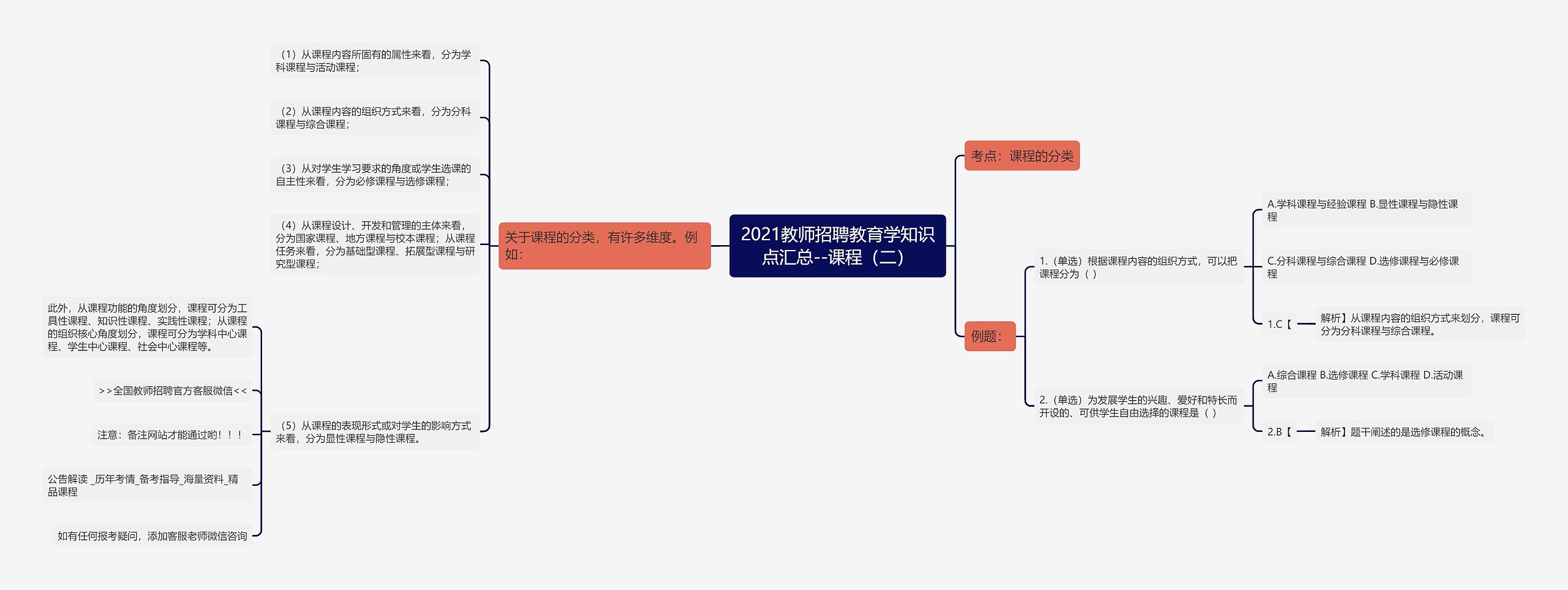 2021教师招聘教育学知识点汇总--课程（二）