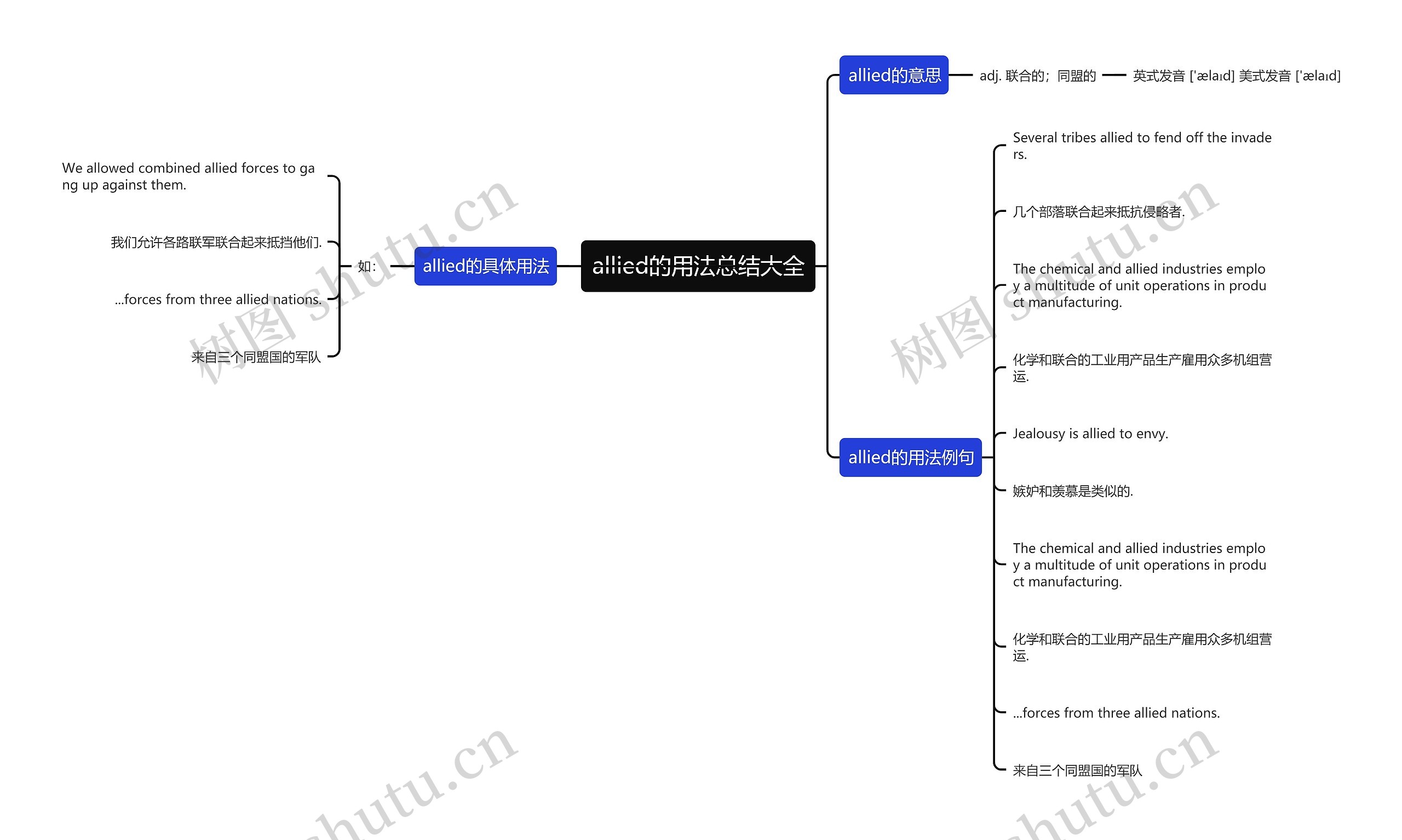 allied的用法总结大全思维导图
