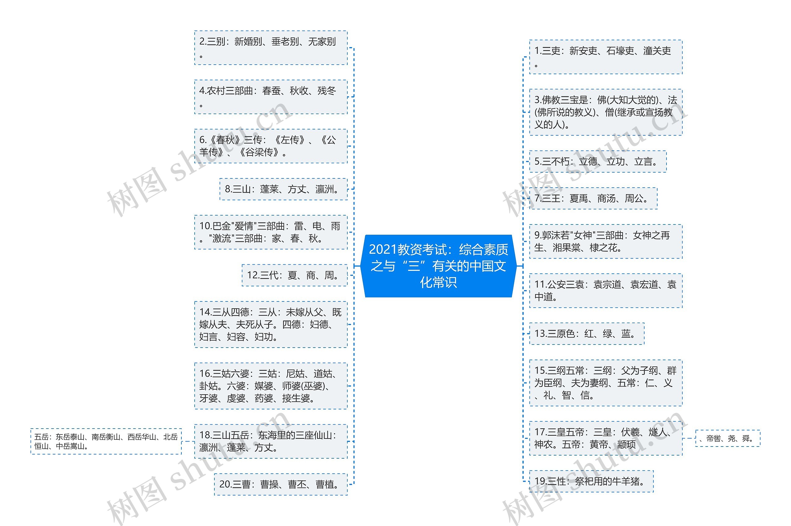 2021教资考试：综合素质之与“三”有关的中国文化常识