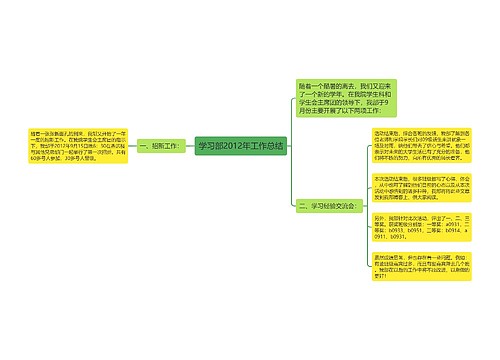 学习部2012年工作总结