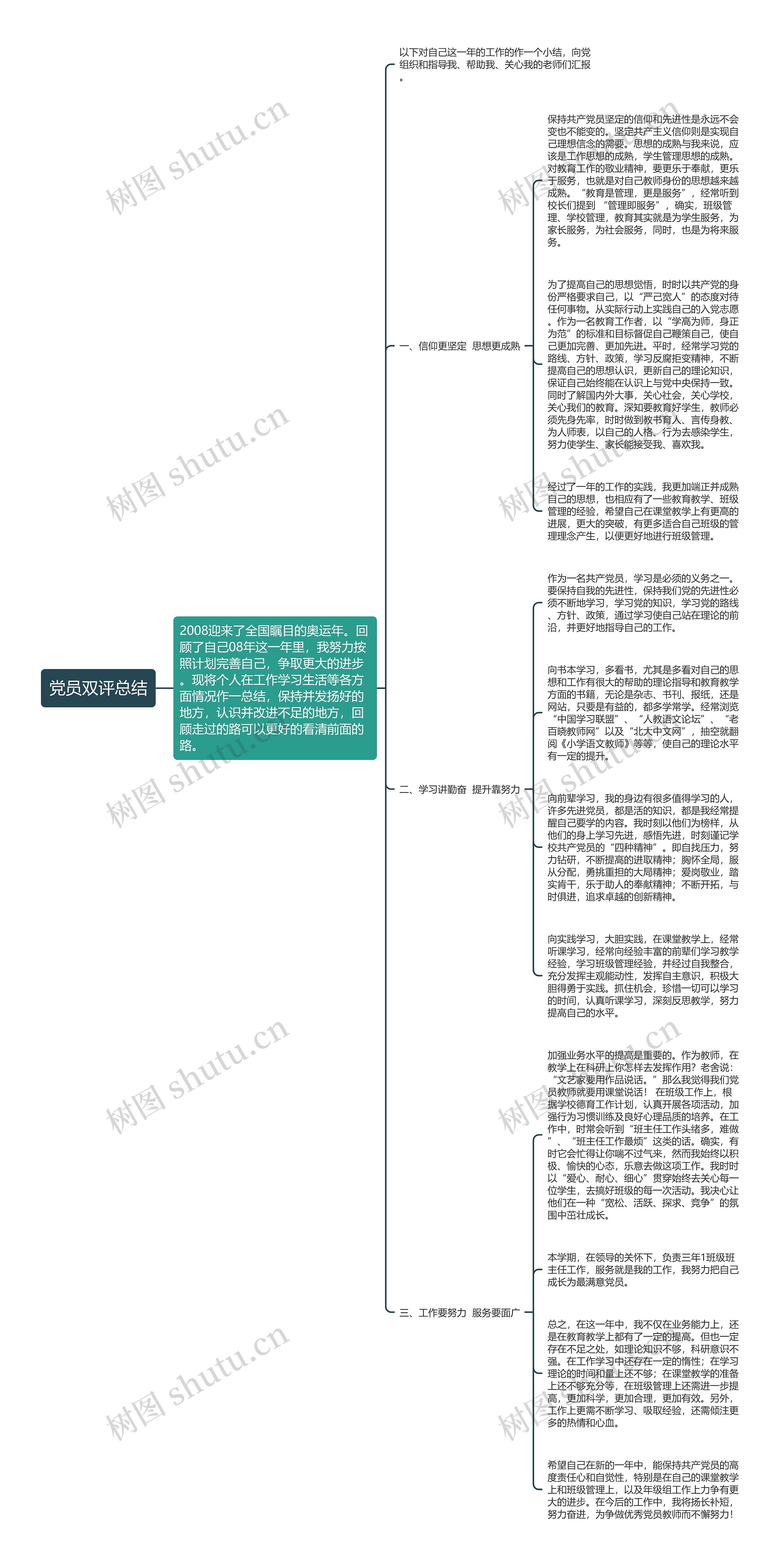 党员双评总结