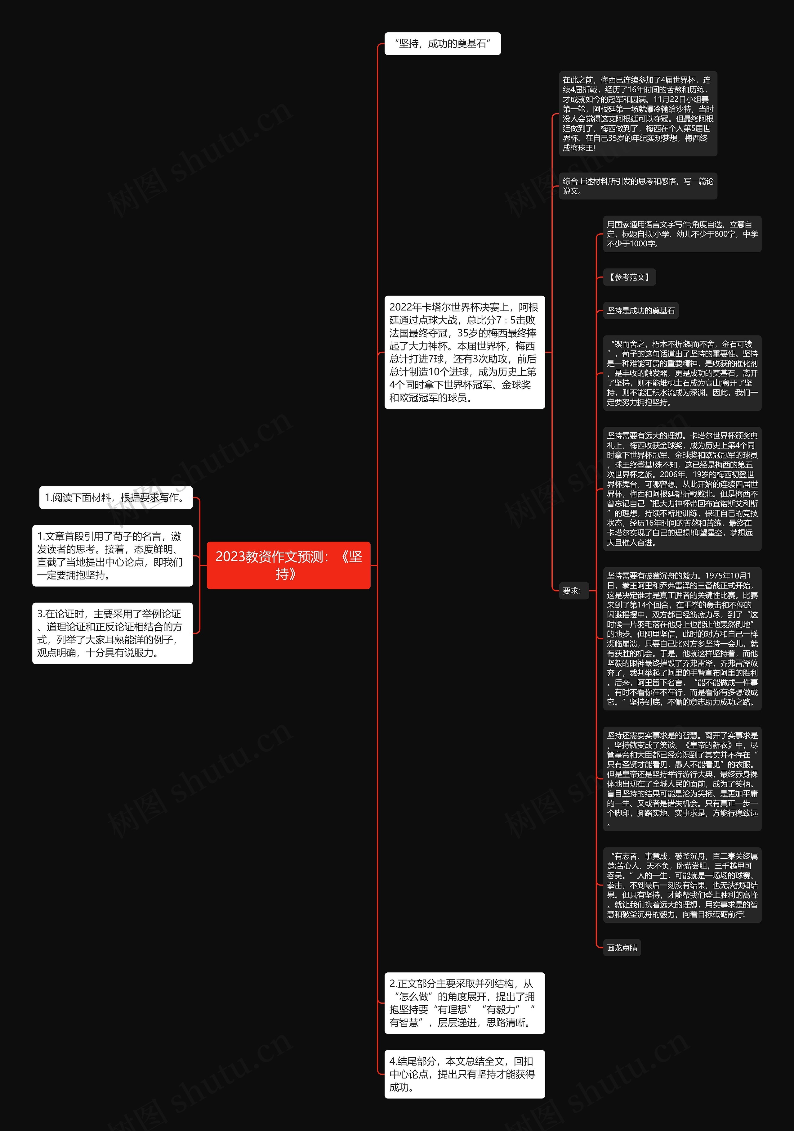 2023教资作文预测：《坚持》思维导图