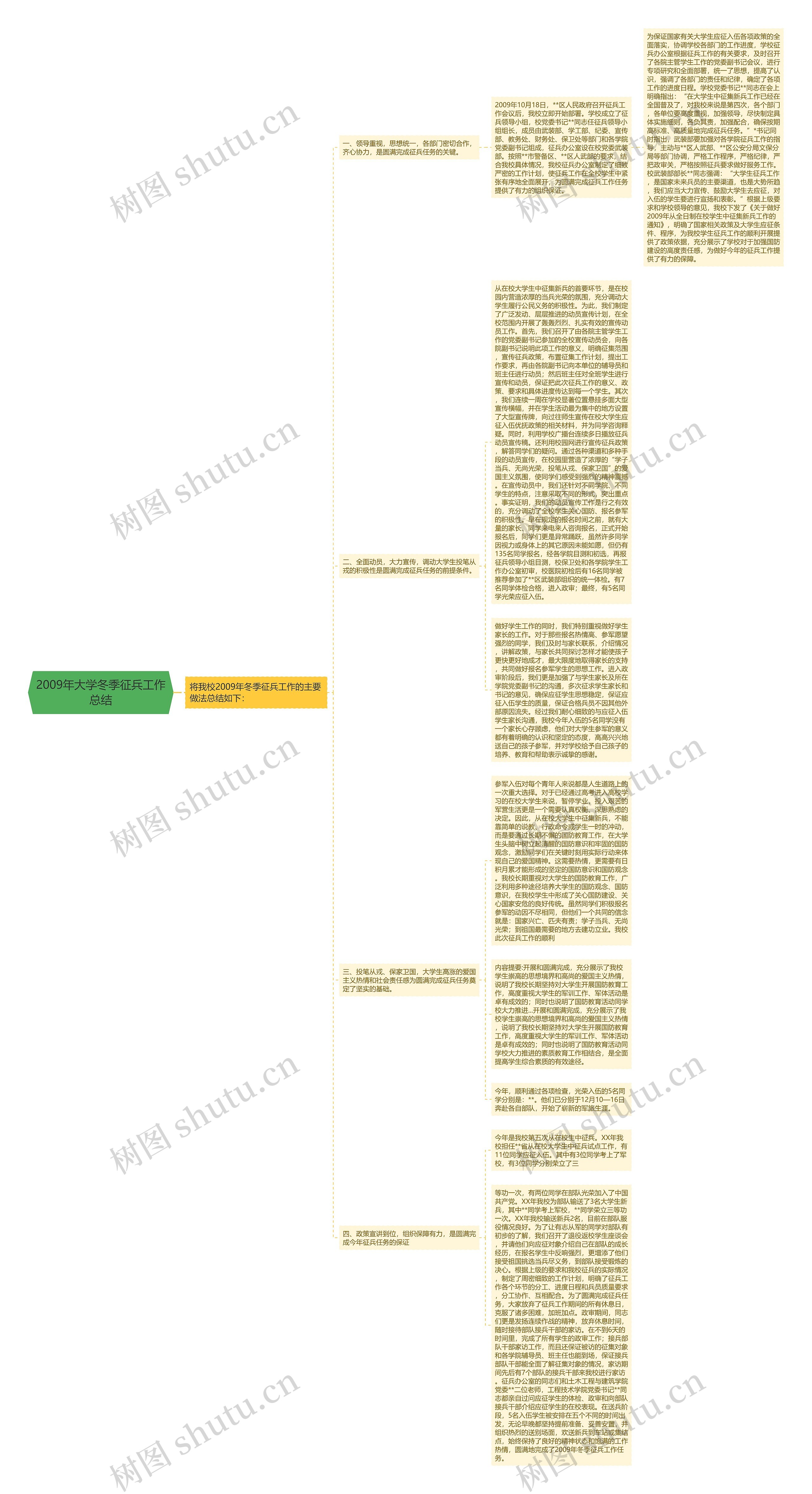 2009年大学冬季征兵工作总结思维导图