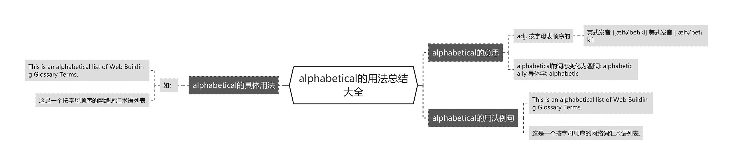 alphabetical的用法总结大全