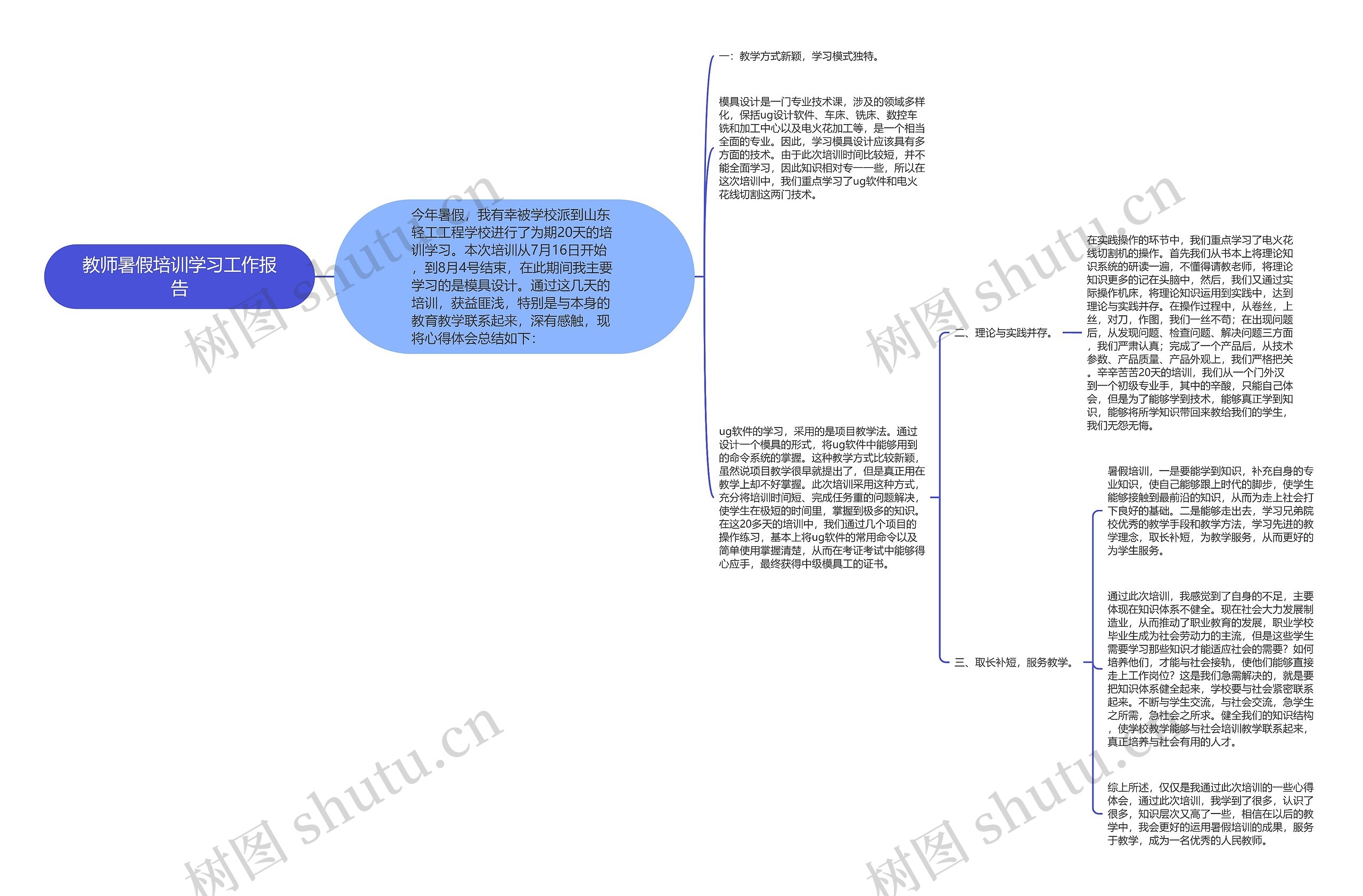 教师暑假培训学习工作报告