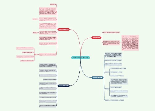 abstract的用法总结大全思维导图