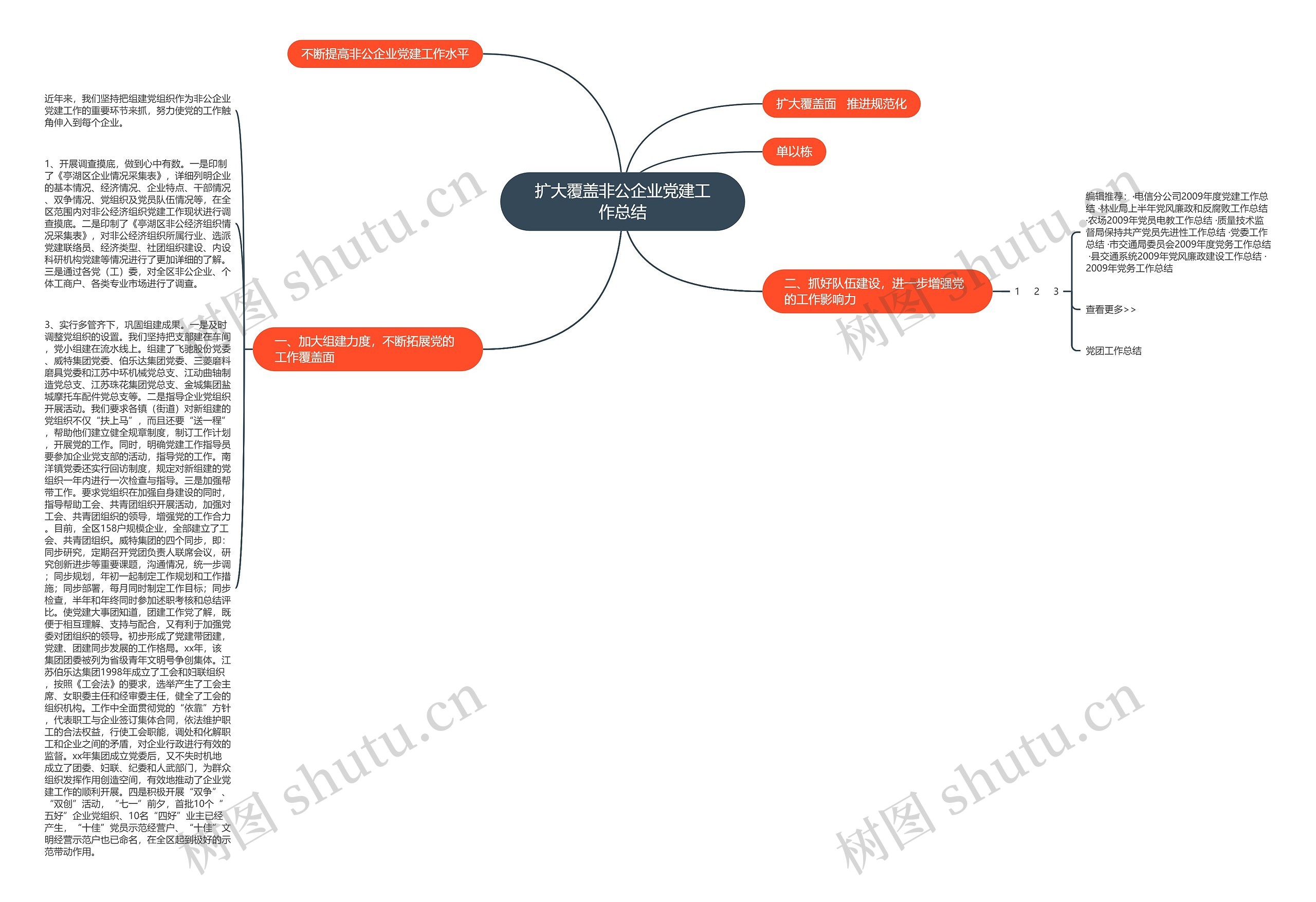 扩大覆盖非公企业党建工作总结