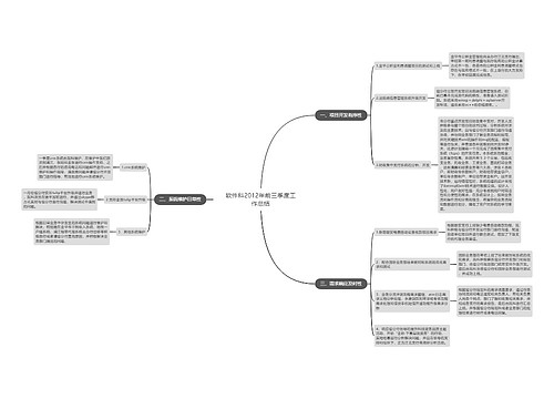 软件科2012年前三季度工作总结