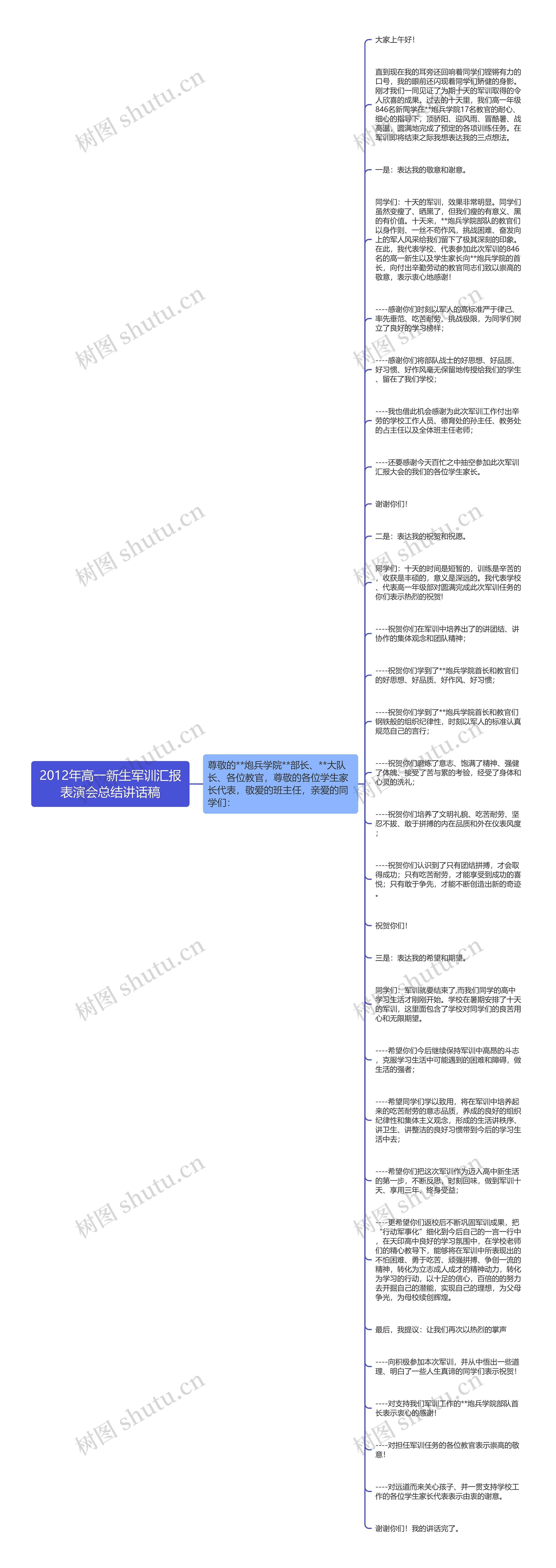 2012年高一新生军训汇报表演会总结讲话稿