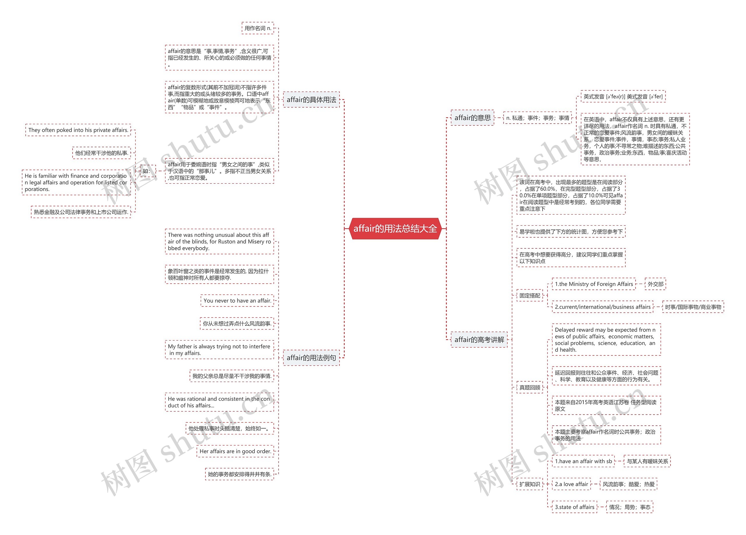affair的用法总结大全思维导图