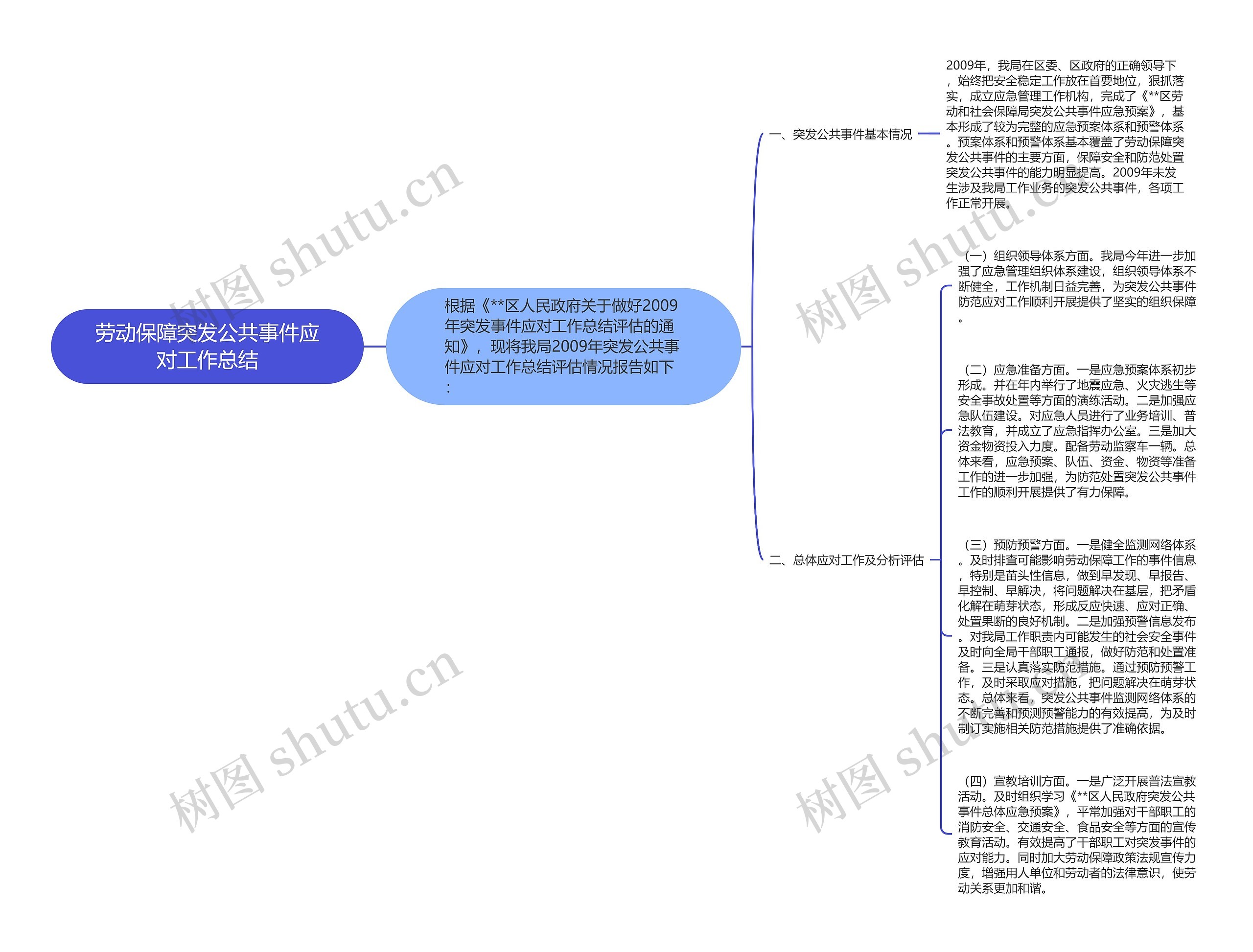 劳动保障突发公共事件应对工作总结