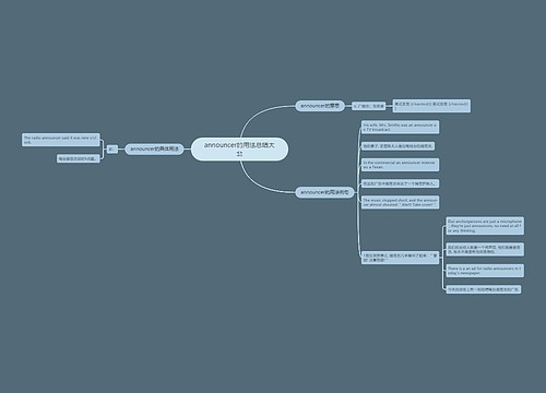 announcer的用法总结大全