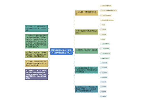 2023教资笔试备考：幼儿科二历年真题练习（8）