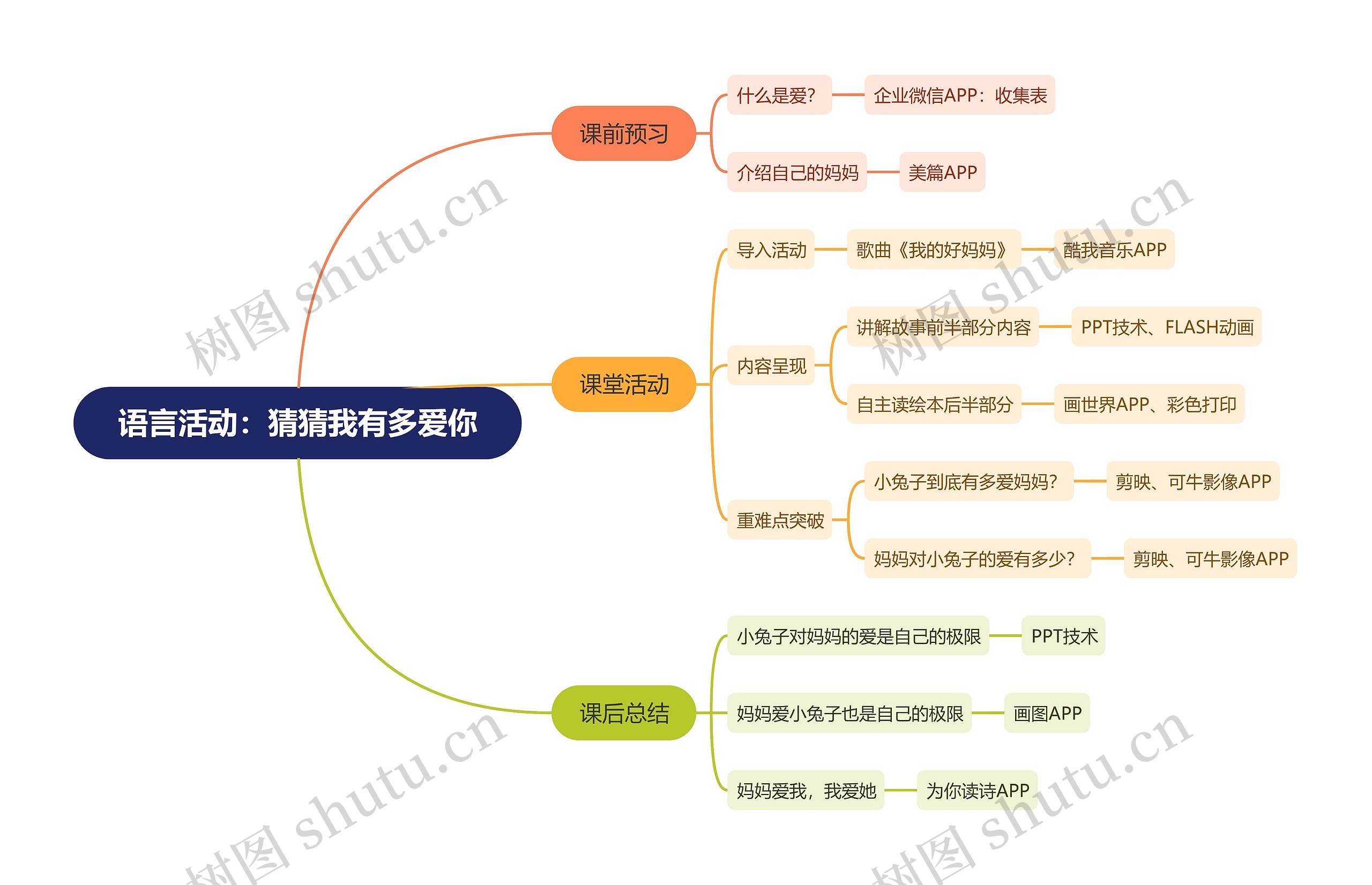 语言活动：猜猜我有多爱你