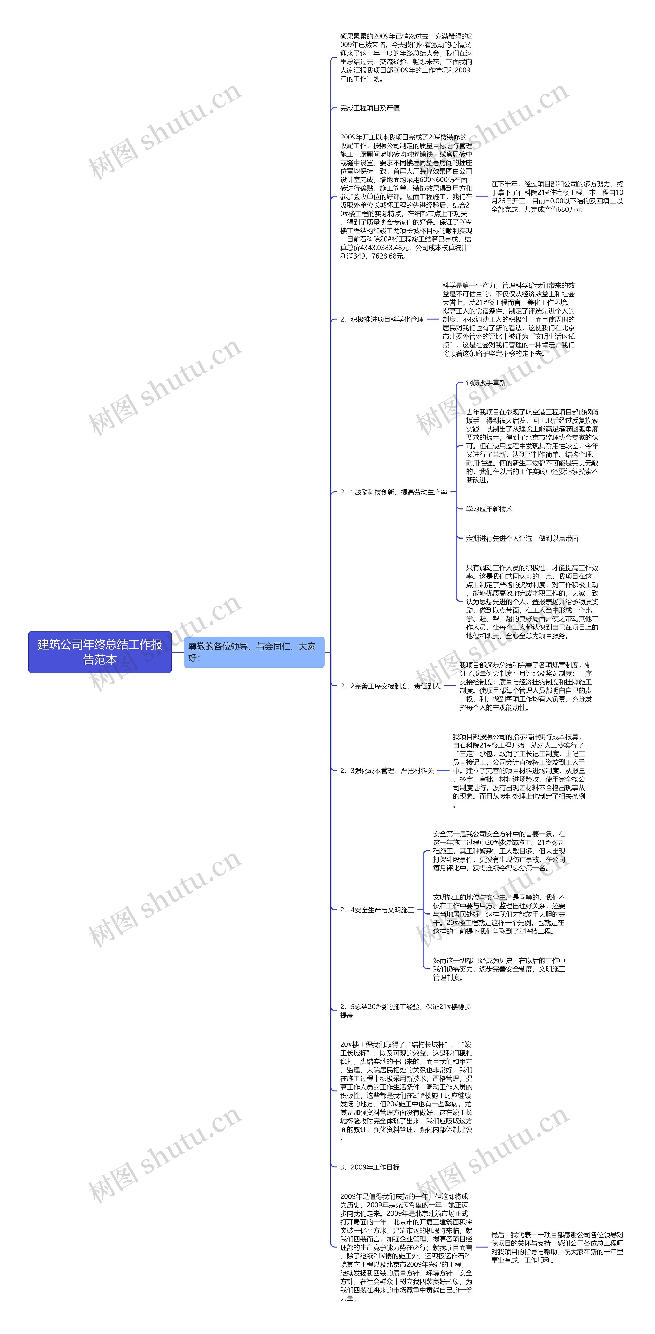 建筑公司年终总结工作报告范本