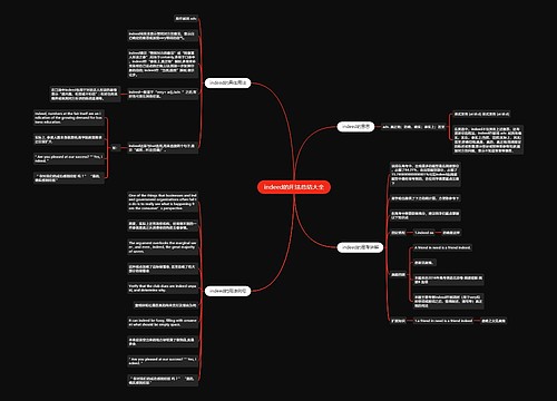 indeed的用法总结大全