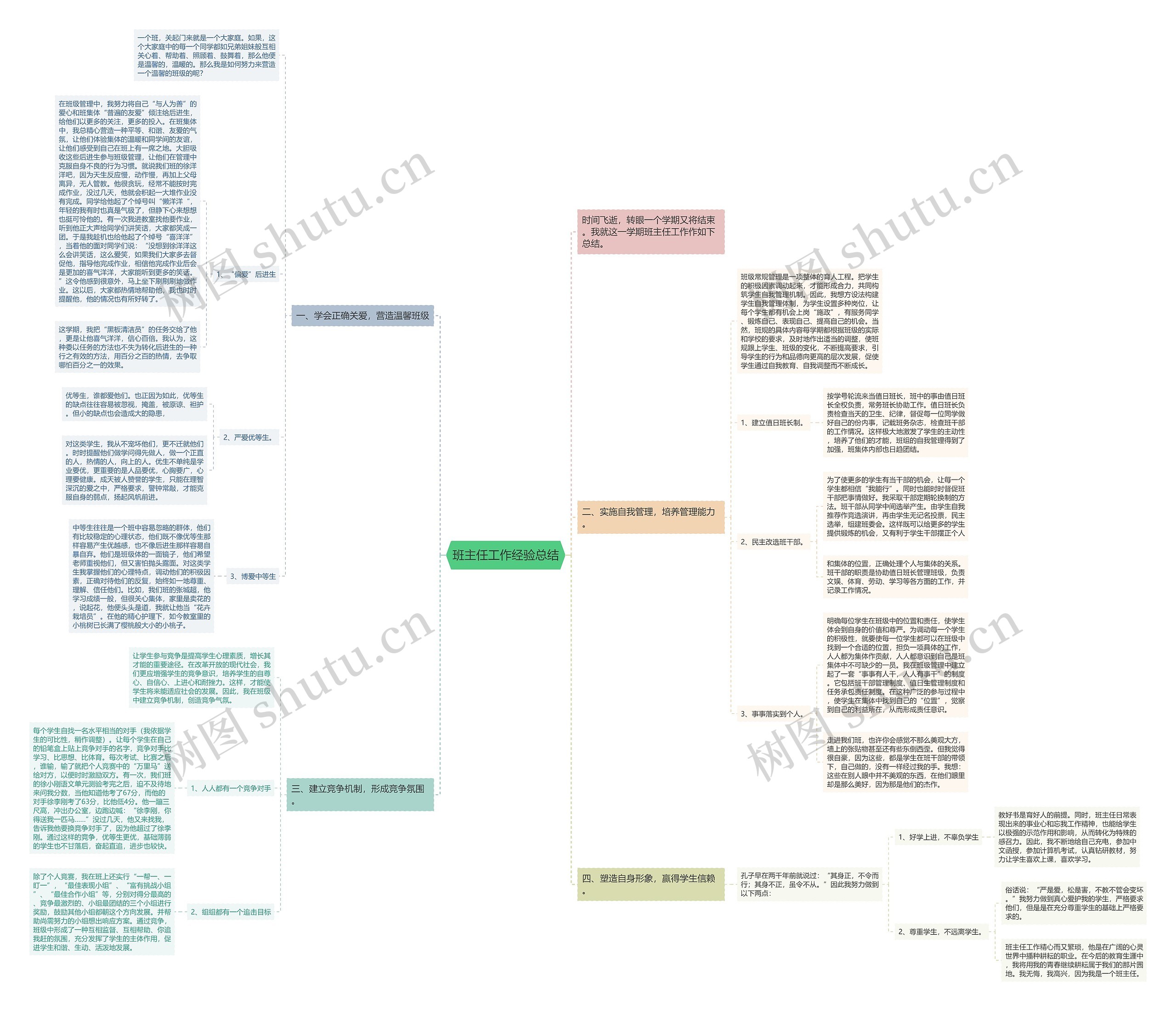 班主任工作经验总结思维导图