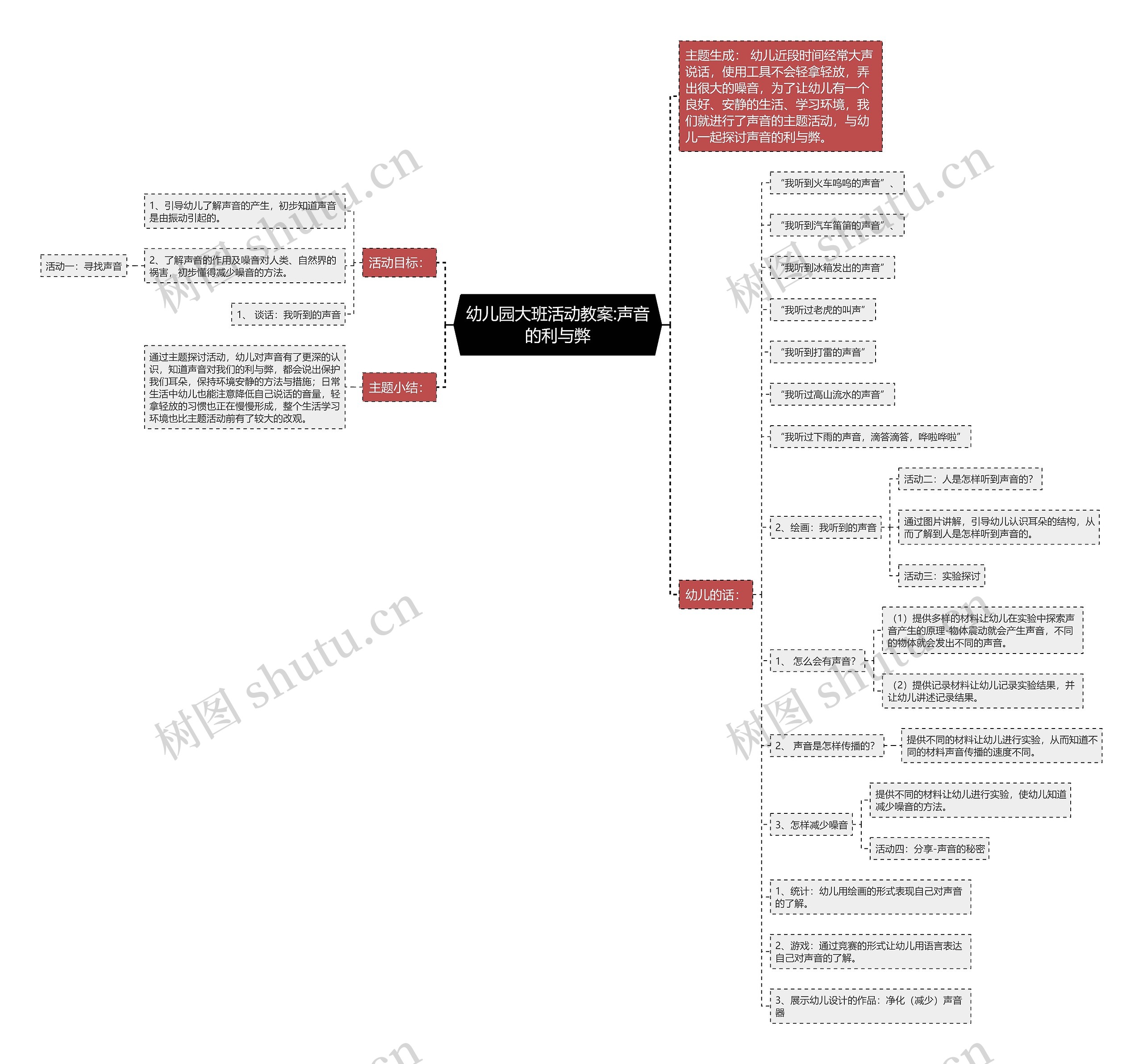 幼儿园大班活动教案:声音的利与弊 幼儿园大班活动教案:声音的利与弊