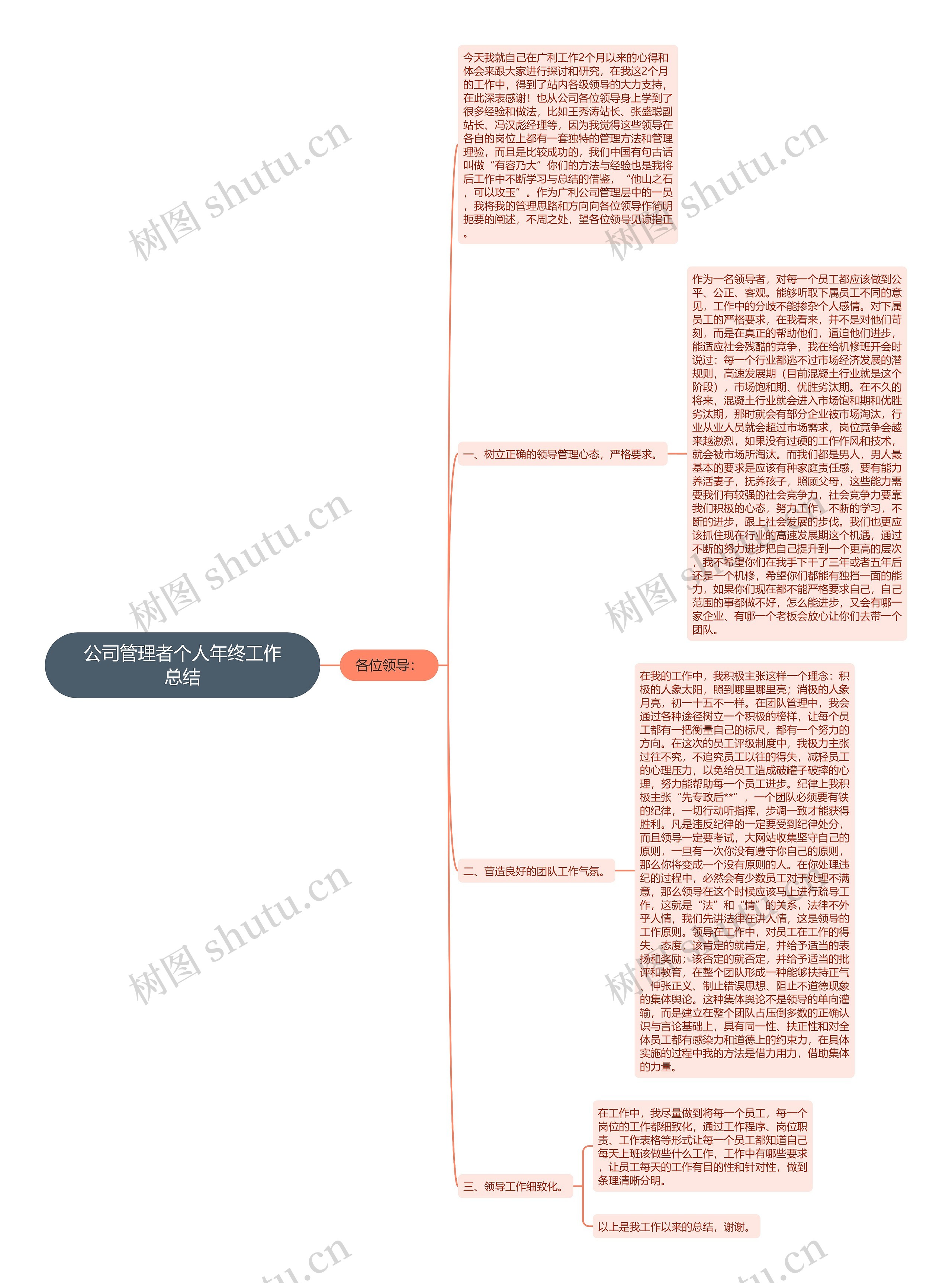 公司管理者个人年终工作总结思维导图