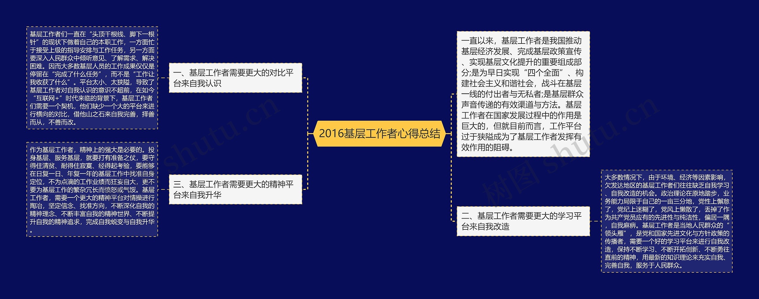 2016基层工作者心得总结思维导图