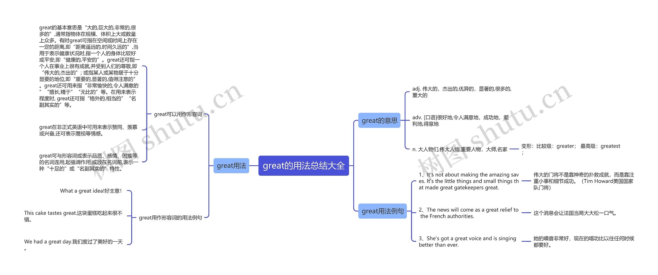 great的用法总结大全思维导图