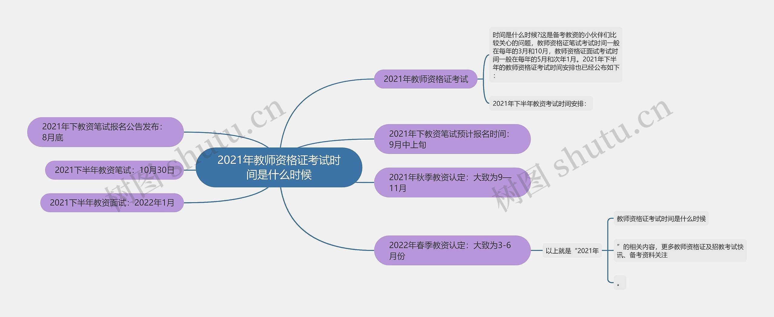 2021年教师资格证考试时间是什么时候思维导图