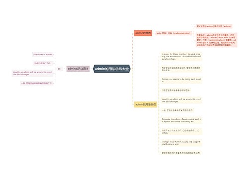 admin的用法总结大全