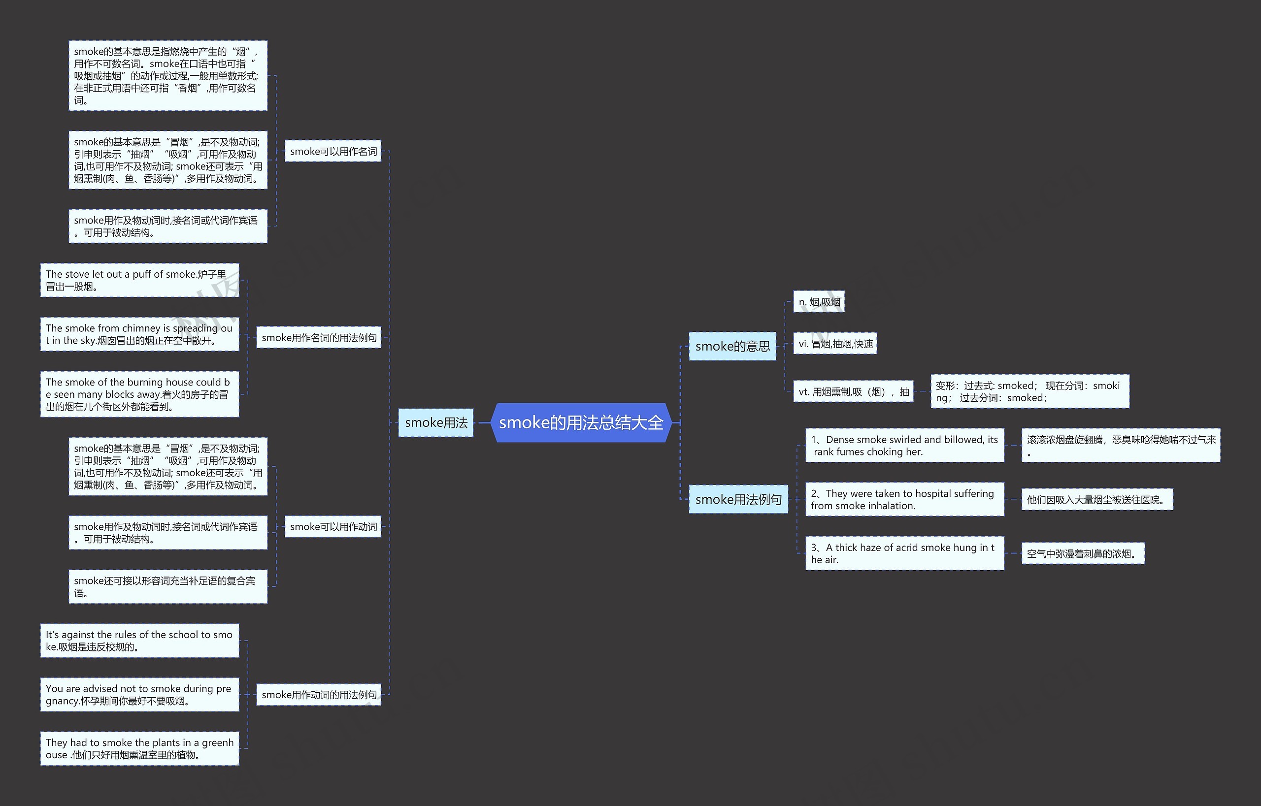 smoke的用法总结大全思维导图