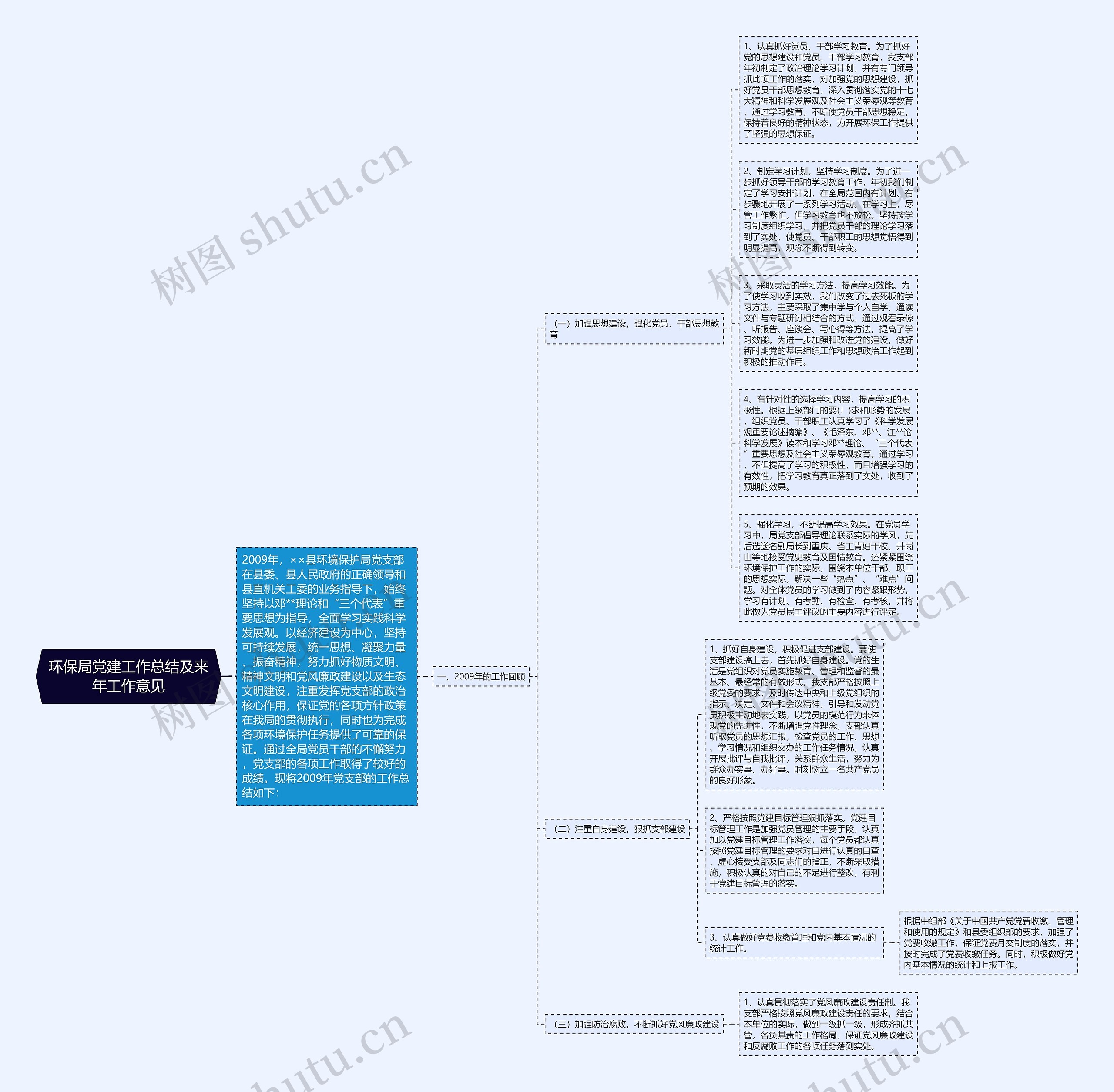环保局党建工作总结及来年工作意见思维导图