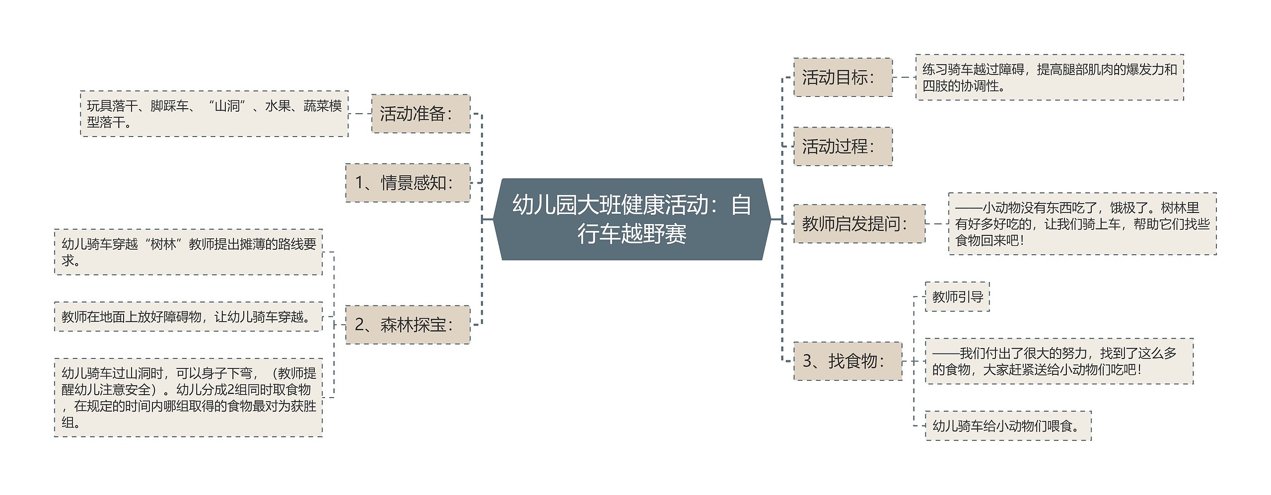 幼儿园大班健康活动：自行车越野赛思维导图