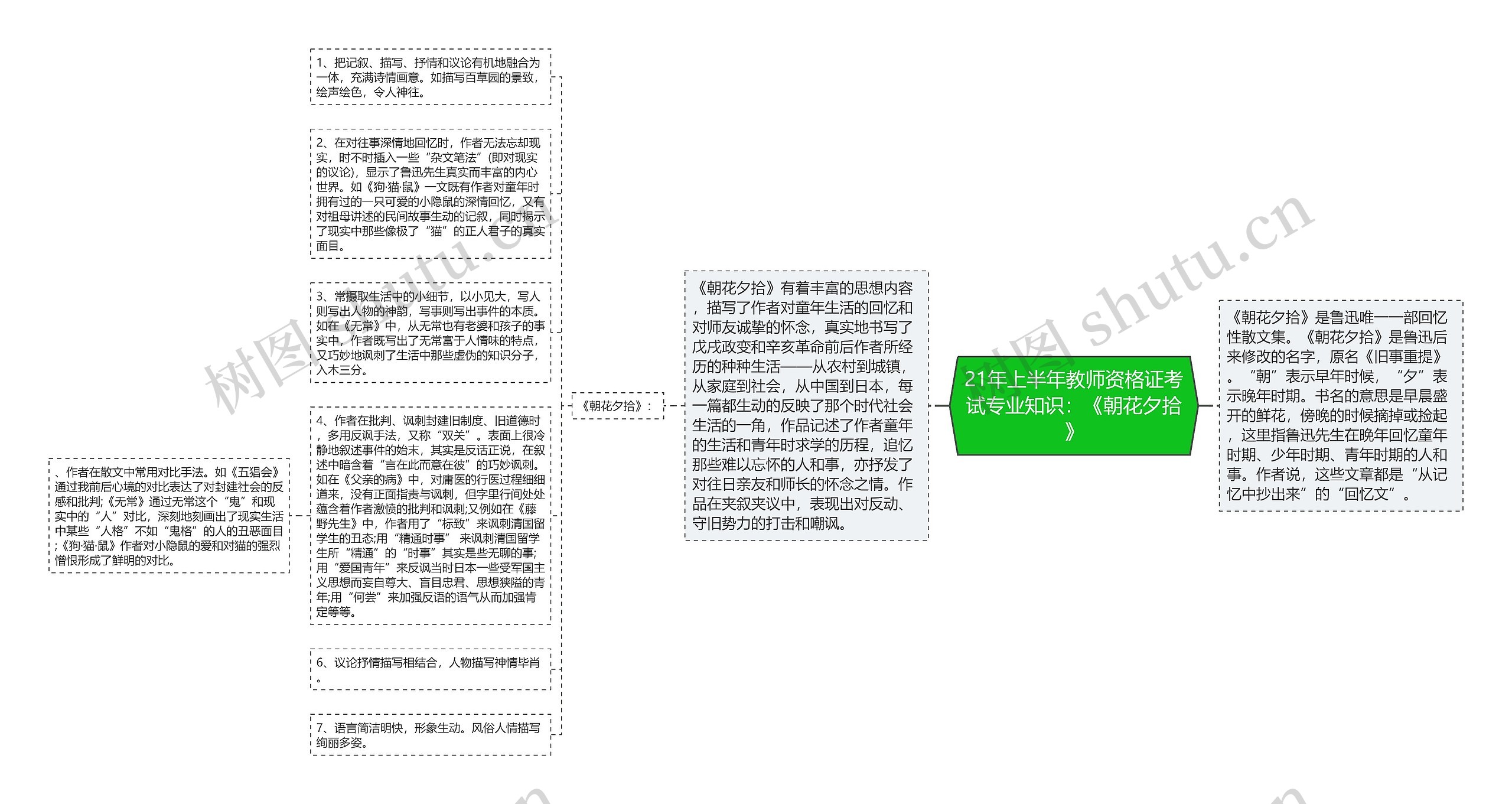 21年上半年教师资格证考试专业知识：《朝花夕拾》思维导图