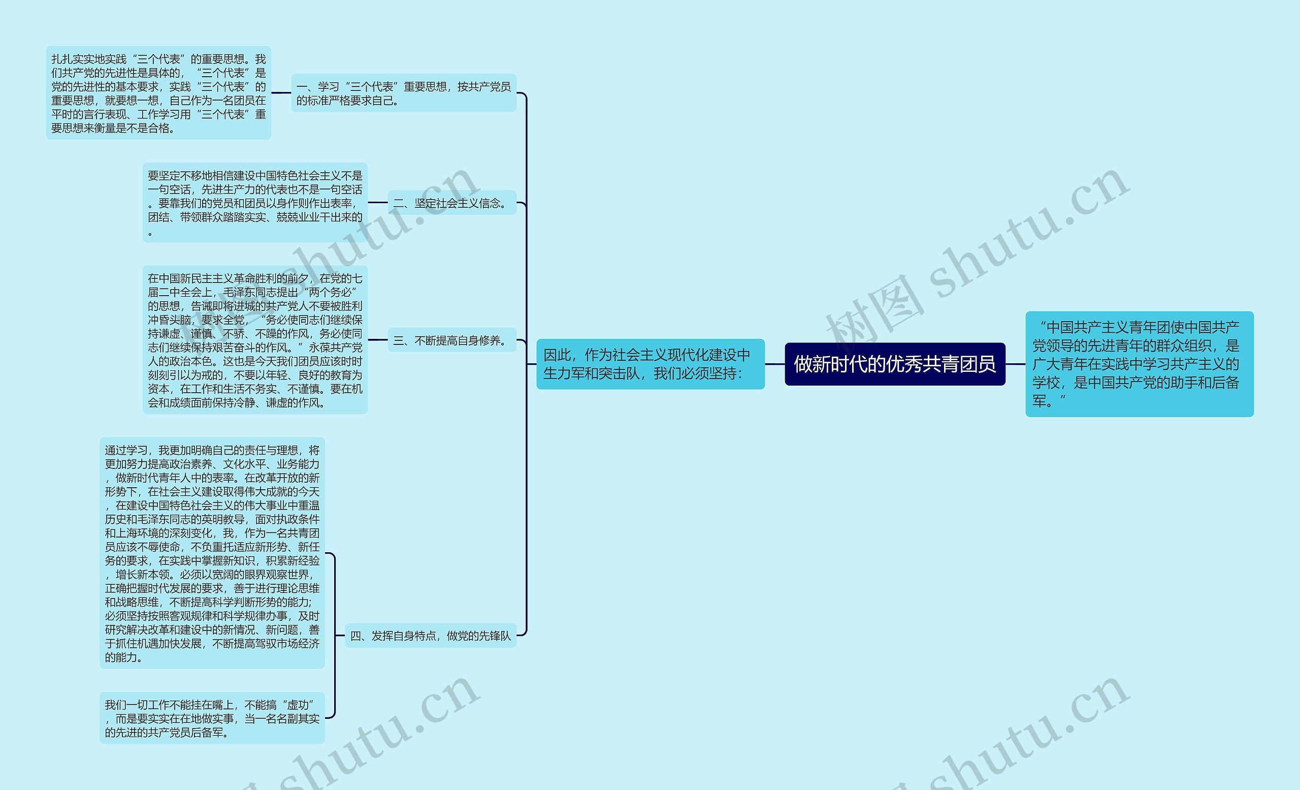 做新时代的优秀共青团员思维导图