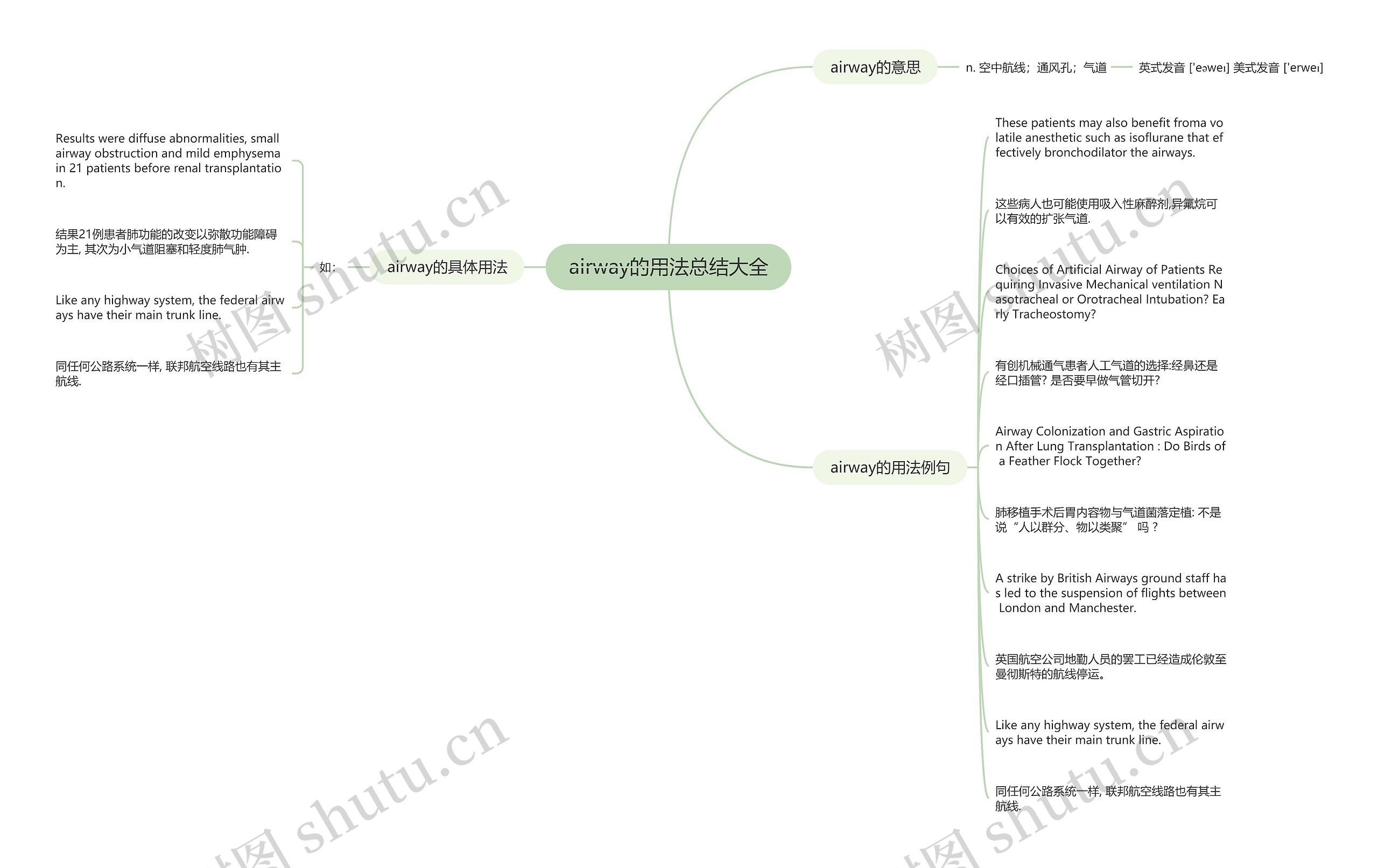 airway的用法总结大全思维导图