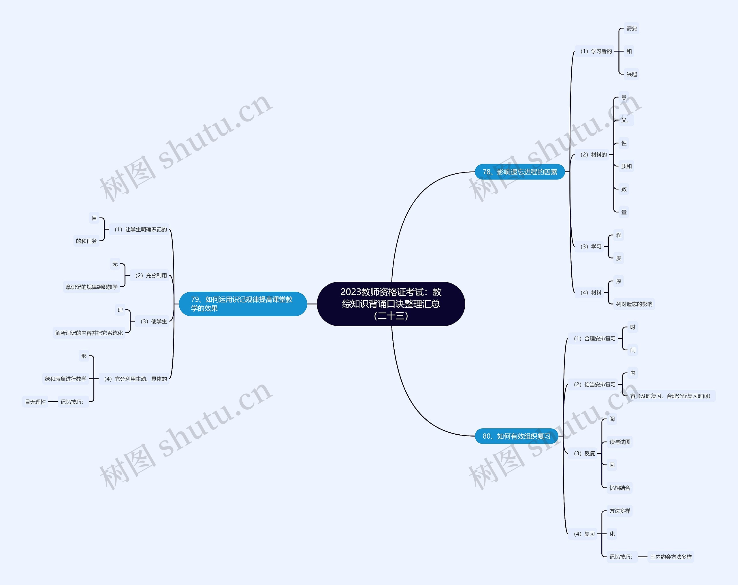 2023教师资格证考试：教综知识背诵口诀整理汇总（二十三）思维导图