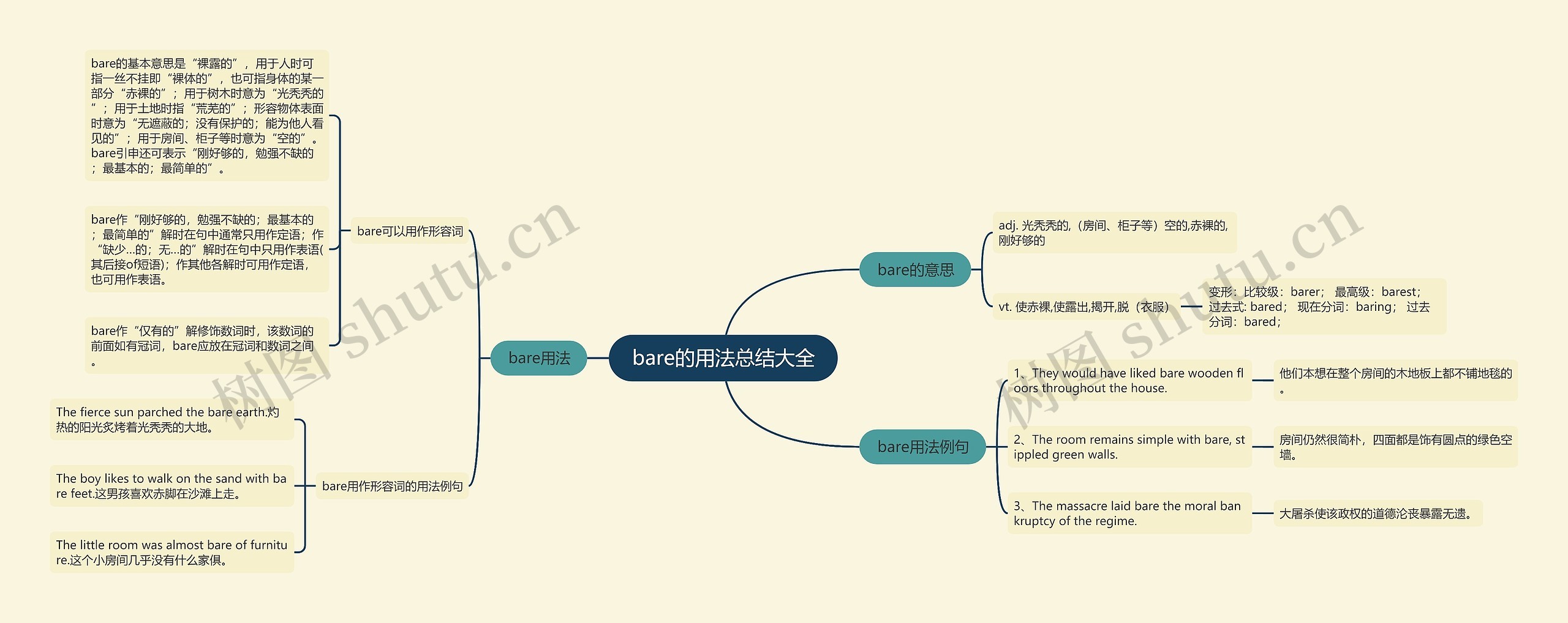 bare的用法总结大全思维导图