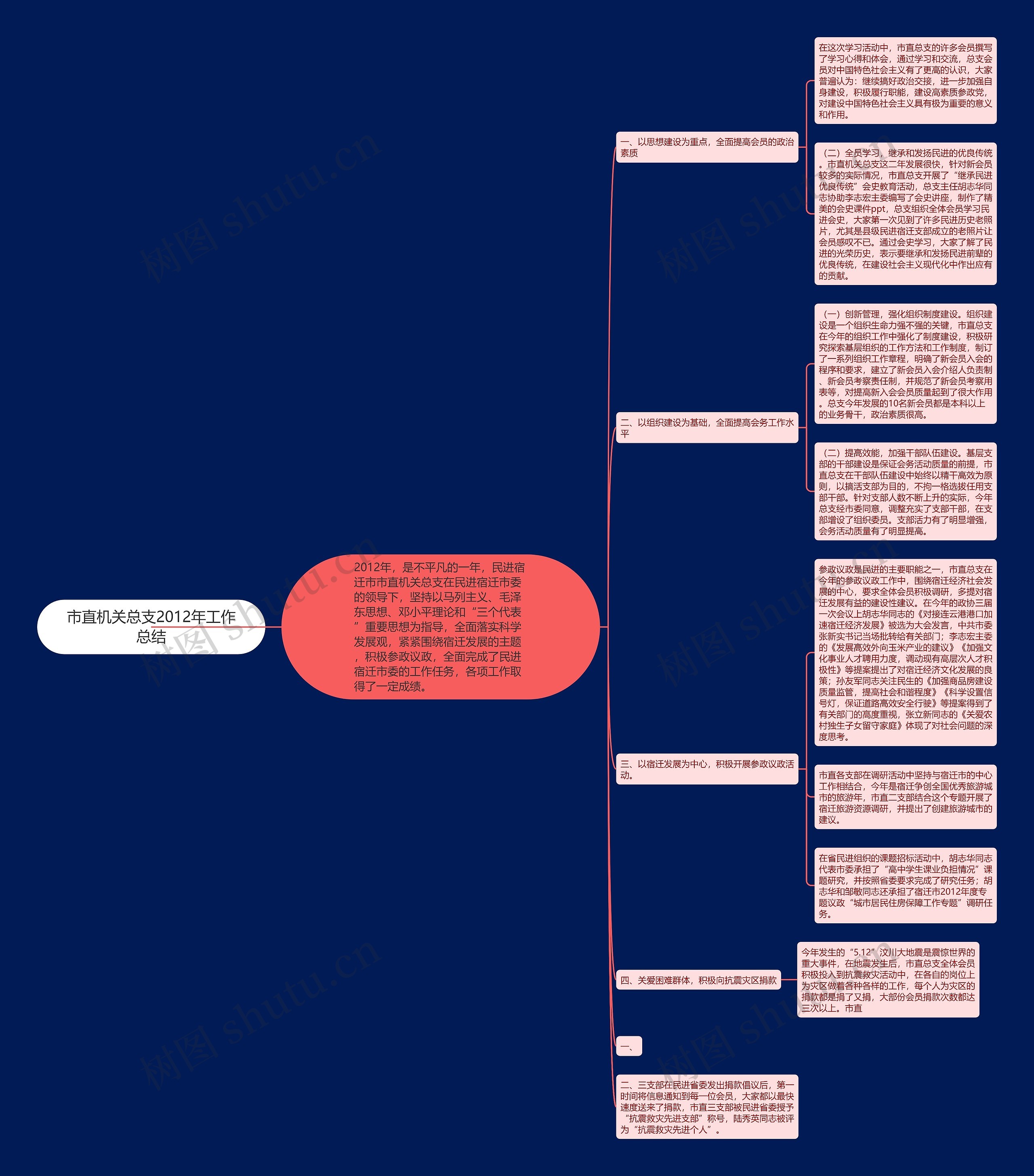 市直机关总支2012年工作总结思维导图