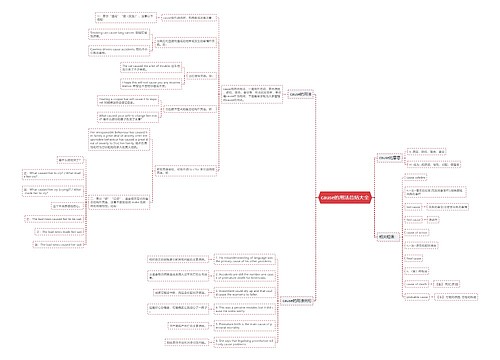 cause的用法总结大全
