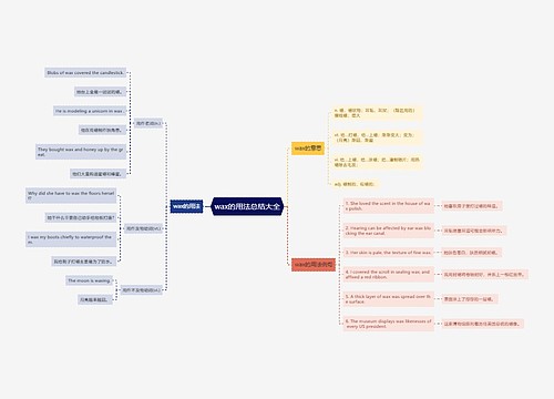wax的用法总结大全思维导图
