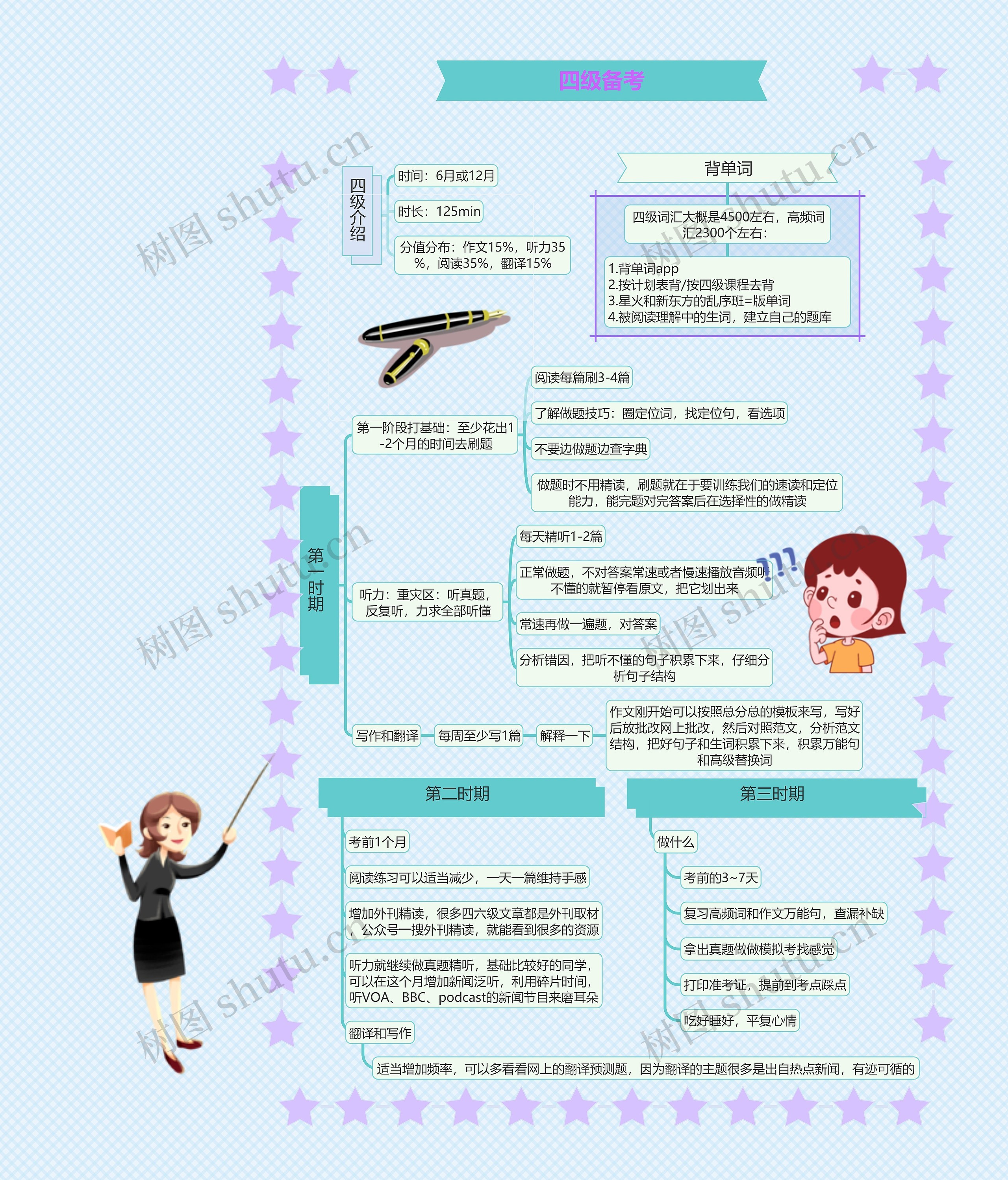 四级备考指南
