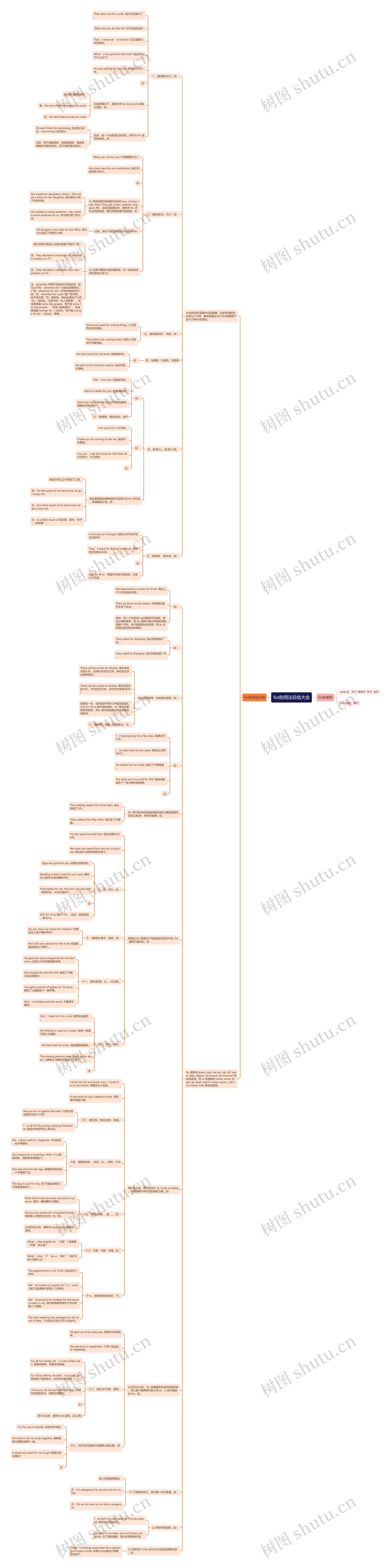 for的用法总结大全思维导图