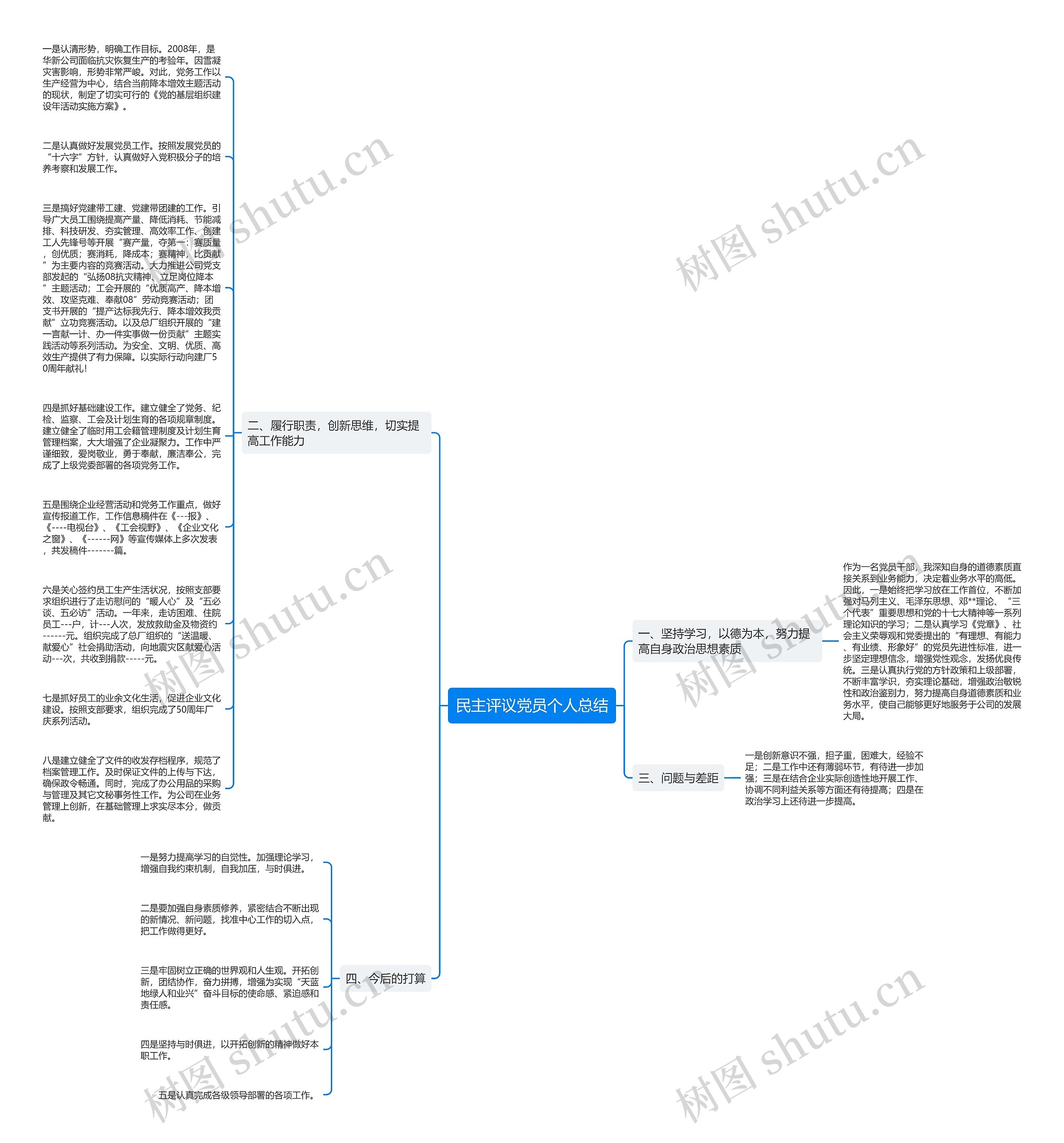 民主评议党员个人总结思维导图