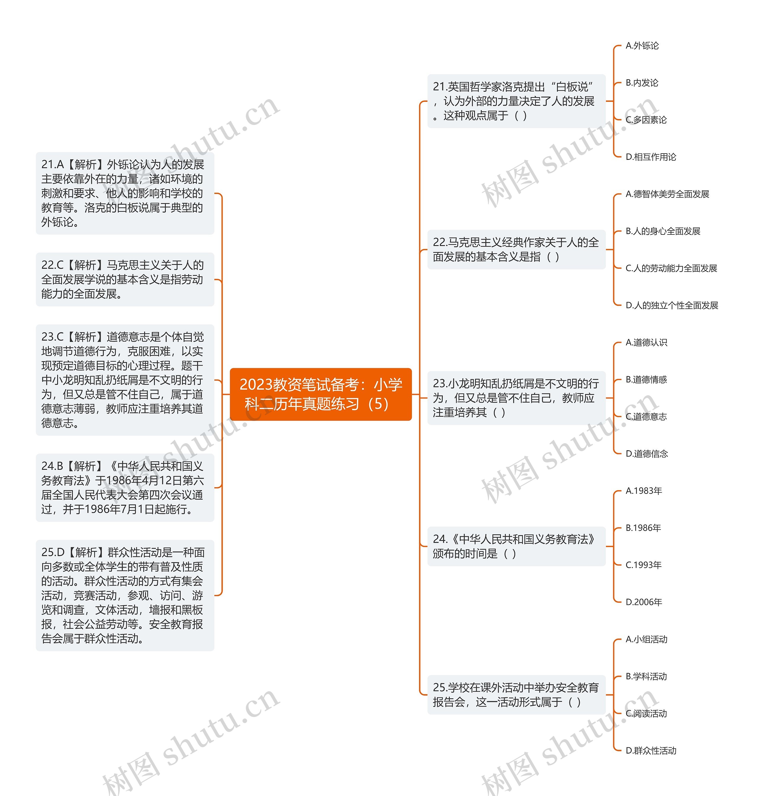 2023教资笔试备考：小学科二历年真题练习（5）