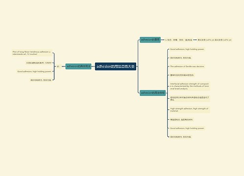 adhesion的用法总结大全