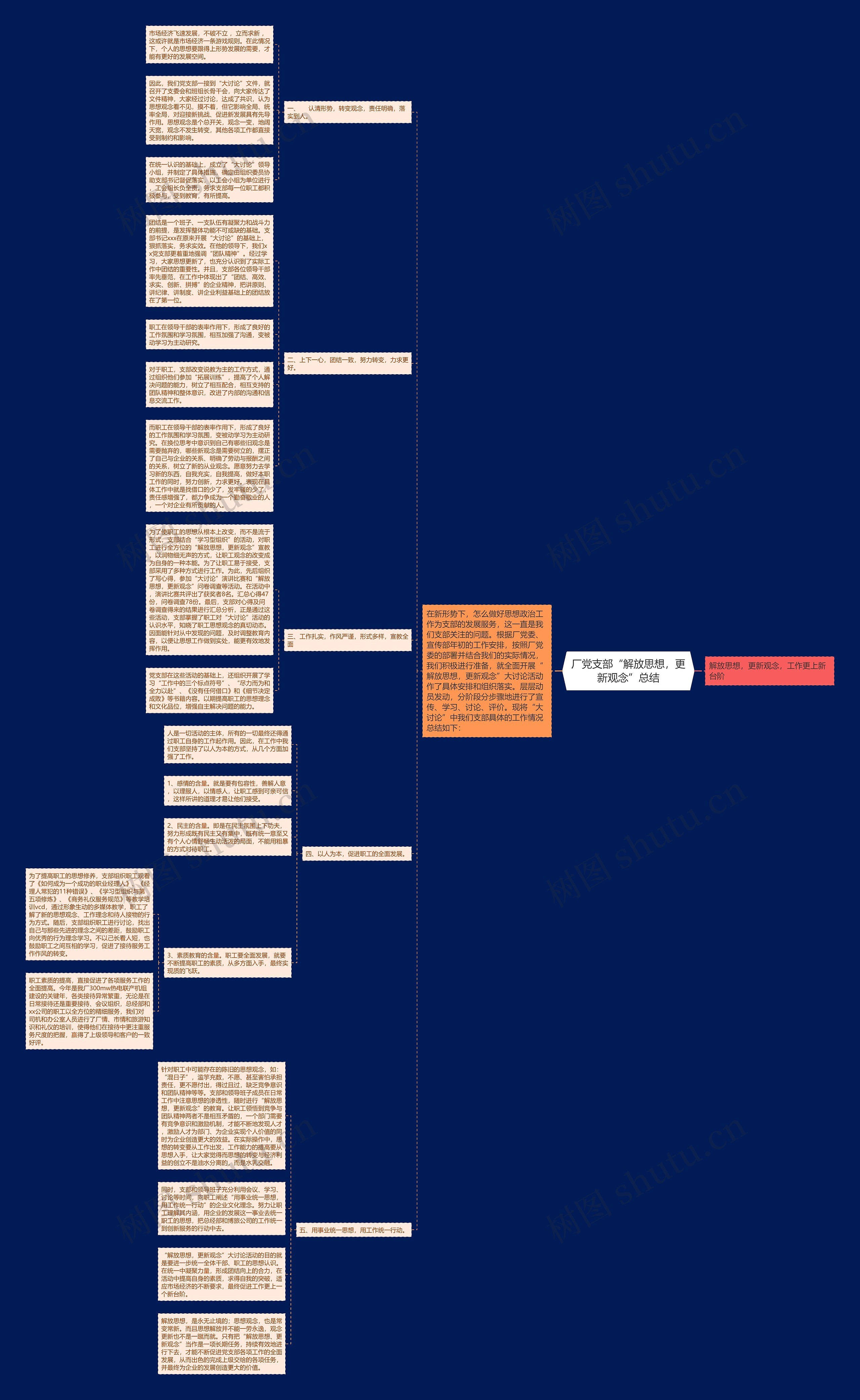 厂党支部“解放思想，更新观念”总结思维导图