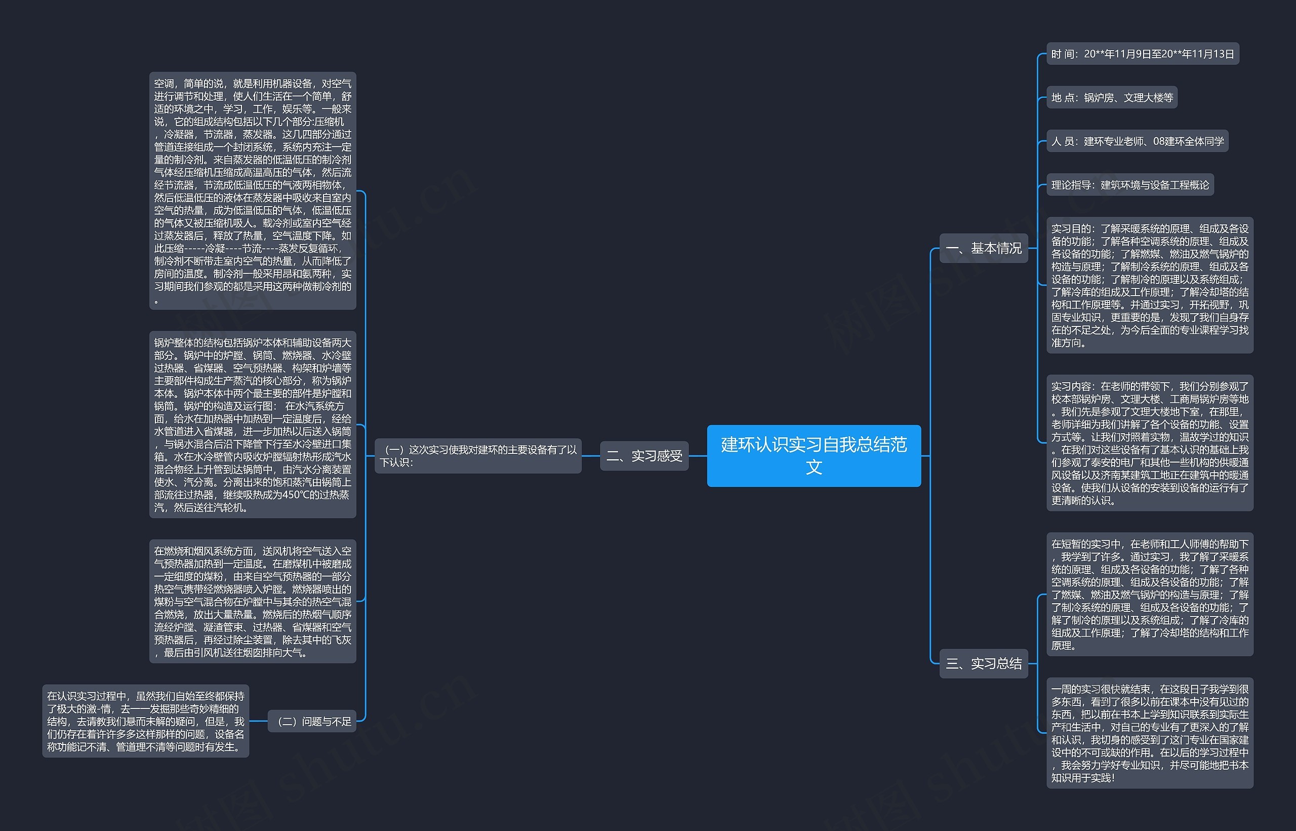 建环认识实习自我总结范文思维导图
