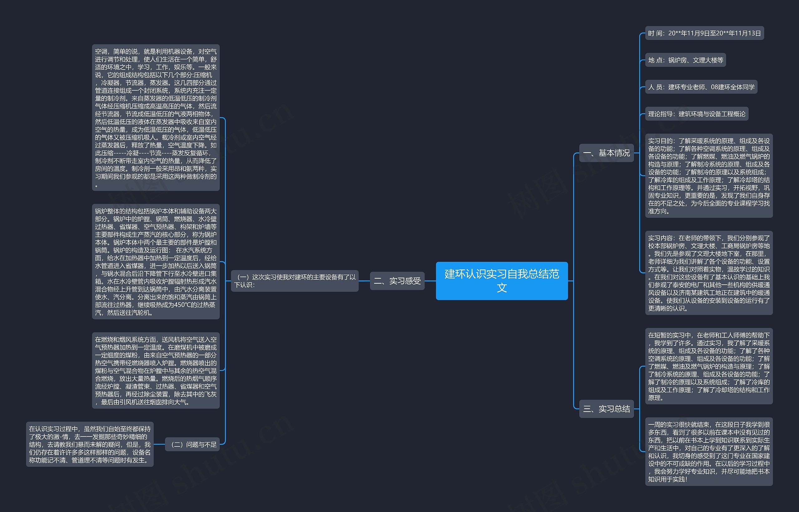 建环认识实习自我总结范文 建环认识实习自我总结范文