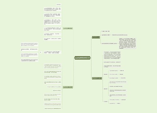 quality的用法总结大全