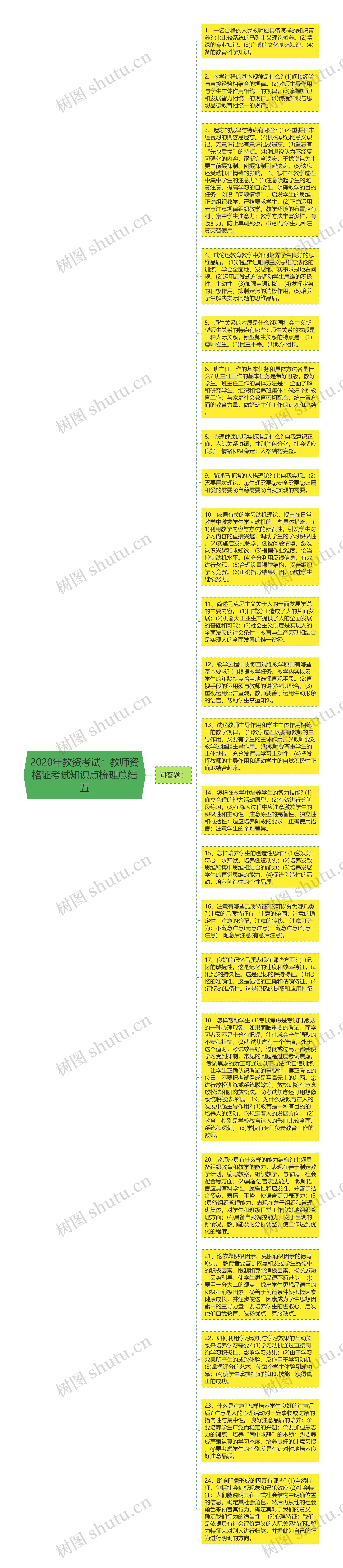 2020年教资考试：教师资格证考试知识点梳理总结五