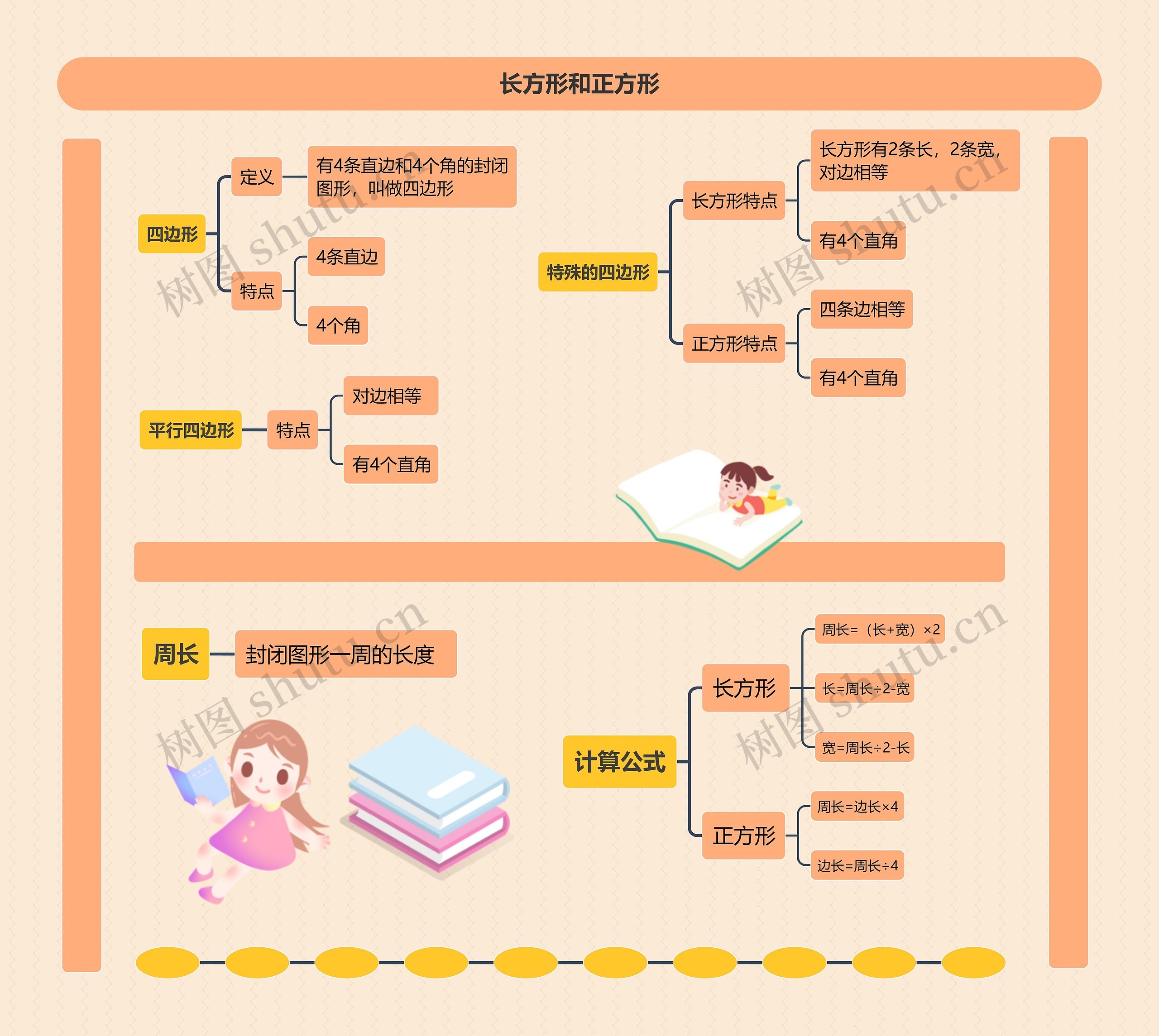 长方形和正方形思维导图高清图 长方形和正方形思维导图